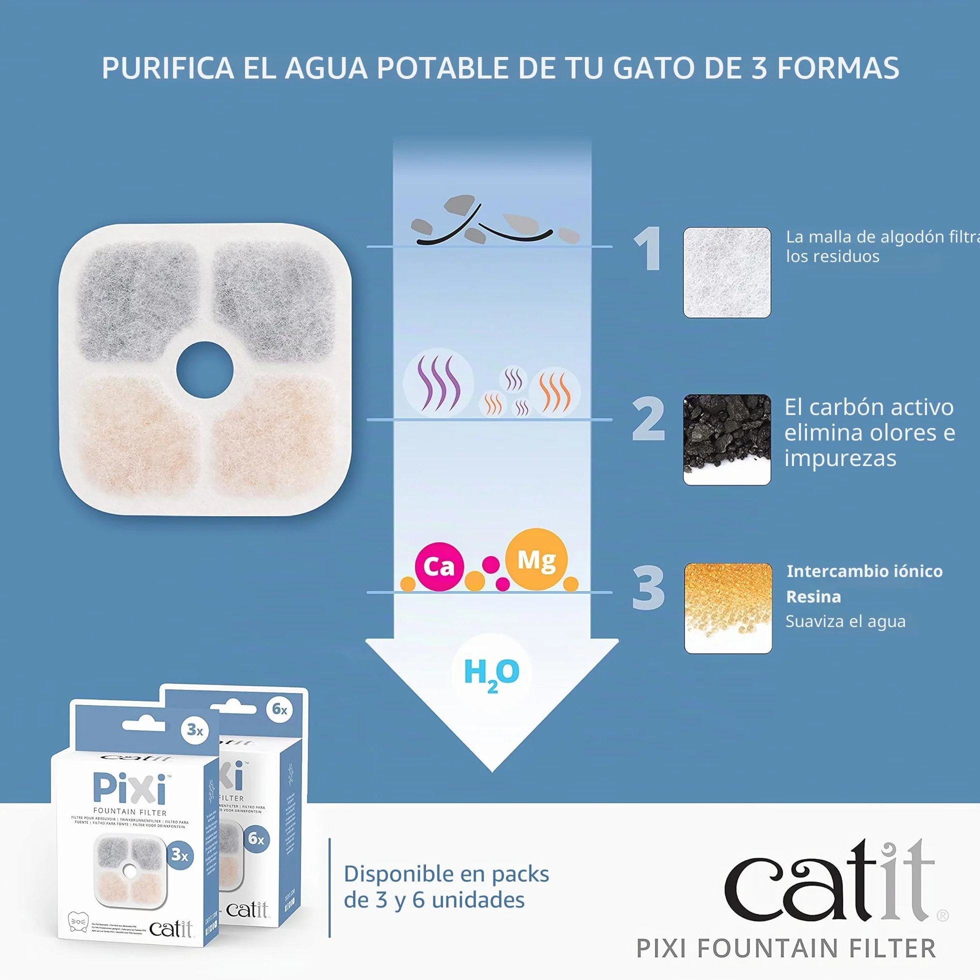 Catit Pixi Filtro para bebederos fuente, 6 unidades