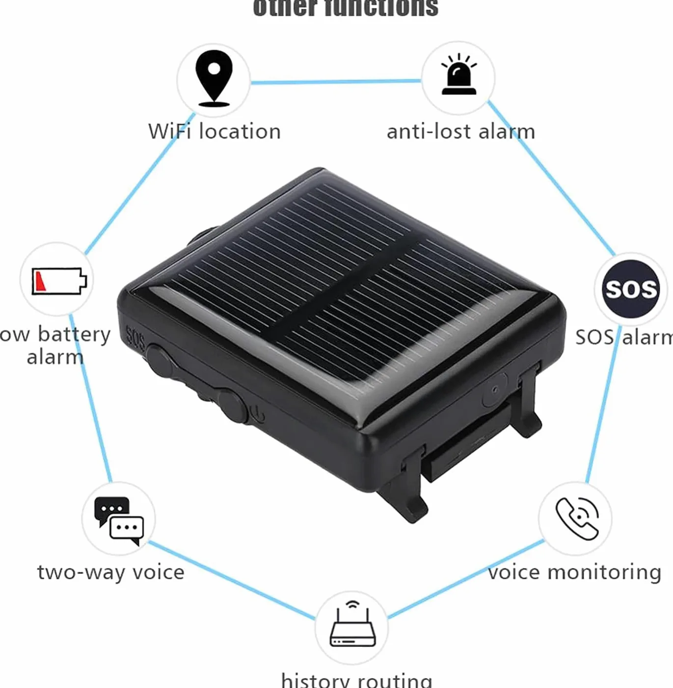 Rastreador De Animales, Localizador GPS De Animales, Posicionamiento En Tiempo Real, Seguimiento Histórico|Alarma Remota|Monitoreo Móvil|IP67 a Prueba De Agua|Carga De Energía Solar, Para Ganado