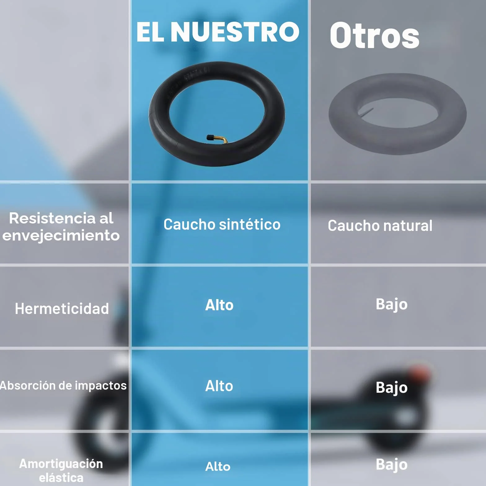 Ainiv Cámaras de Aire Reforzada 10 Pulgadas 2Pcs Neumáticos Interiores 10x2.125 Válvula 0° para Scooter Eléctrico