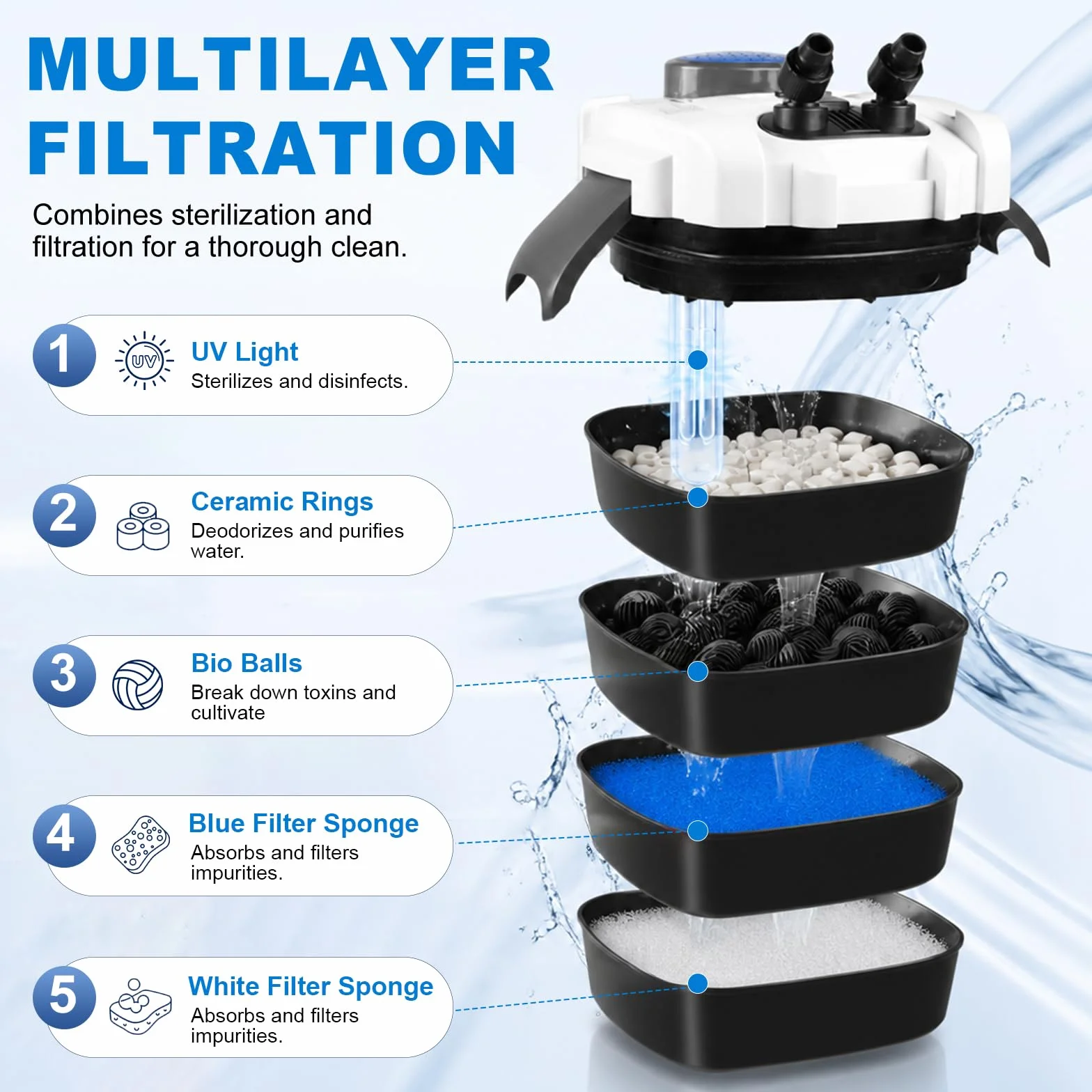 EXLECO Filtro Externo Acuario con Lámpara 9W UVC 2000L/H 45W Filtro Pecera Flujo Ajustable con Material Filtrante y Manguera Acuario Tubo, Bomba de Filtrar Aquário para Pecera