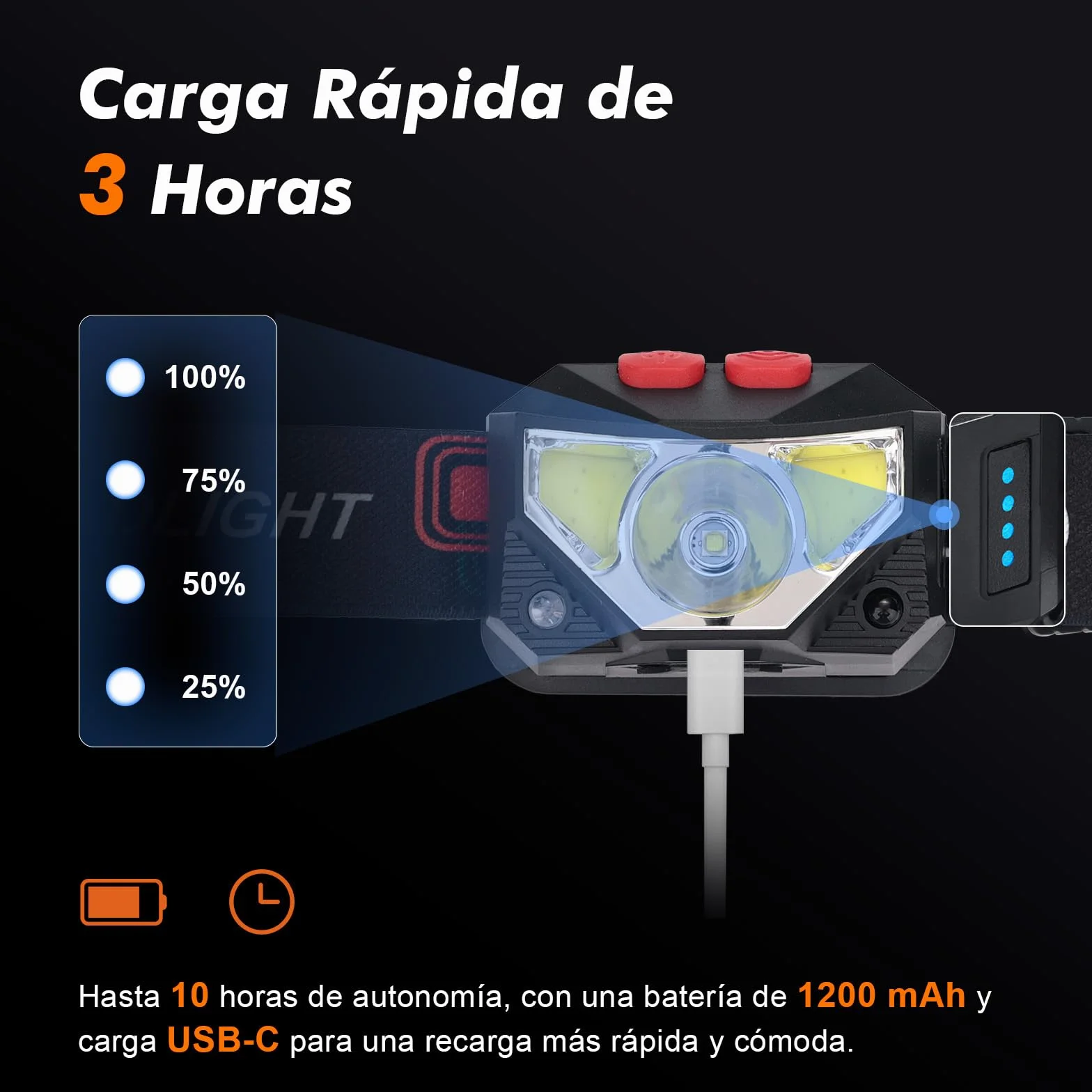 GRIFEMA GD301 Linterna Frontal LED Recargable, IPX45 Impermeable, 6 Modos Luz, Sensor Movimiento