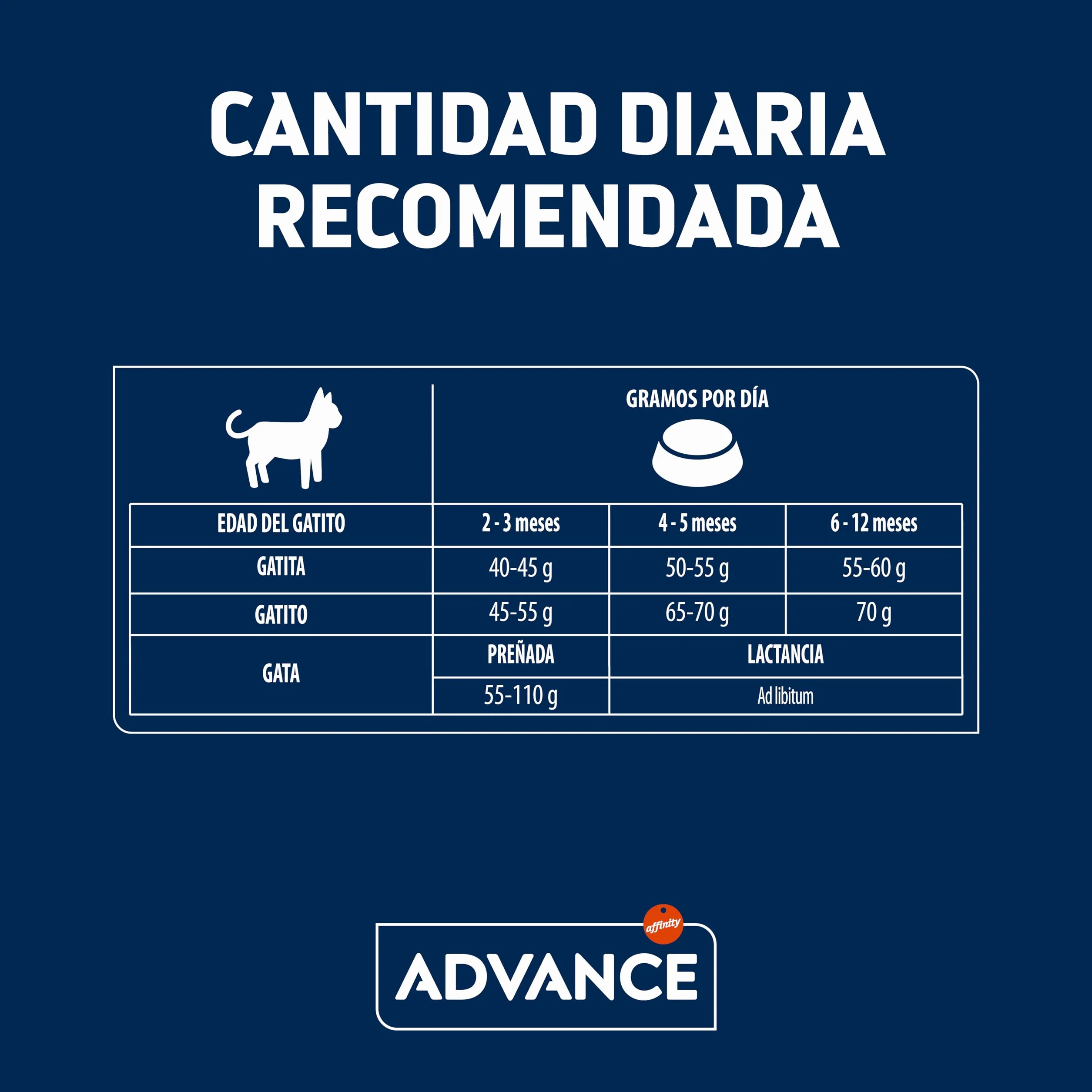 Advance Cat Kitten, Pienso para Gatitos Kitten con Pollo, 1,5kg