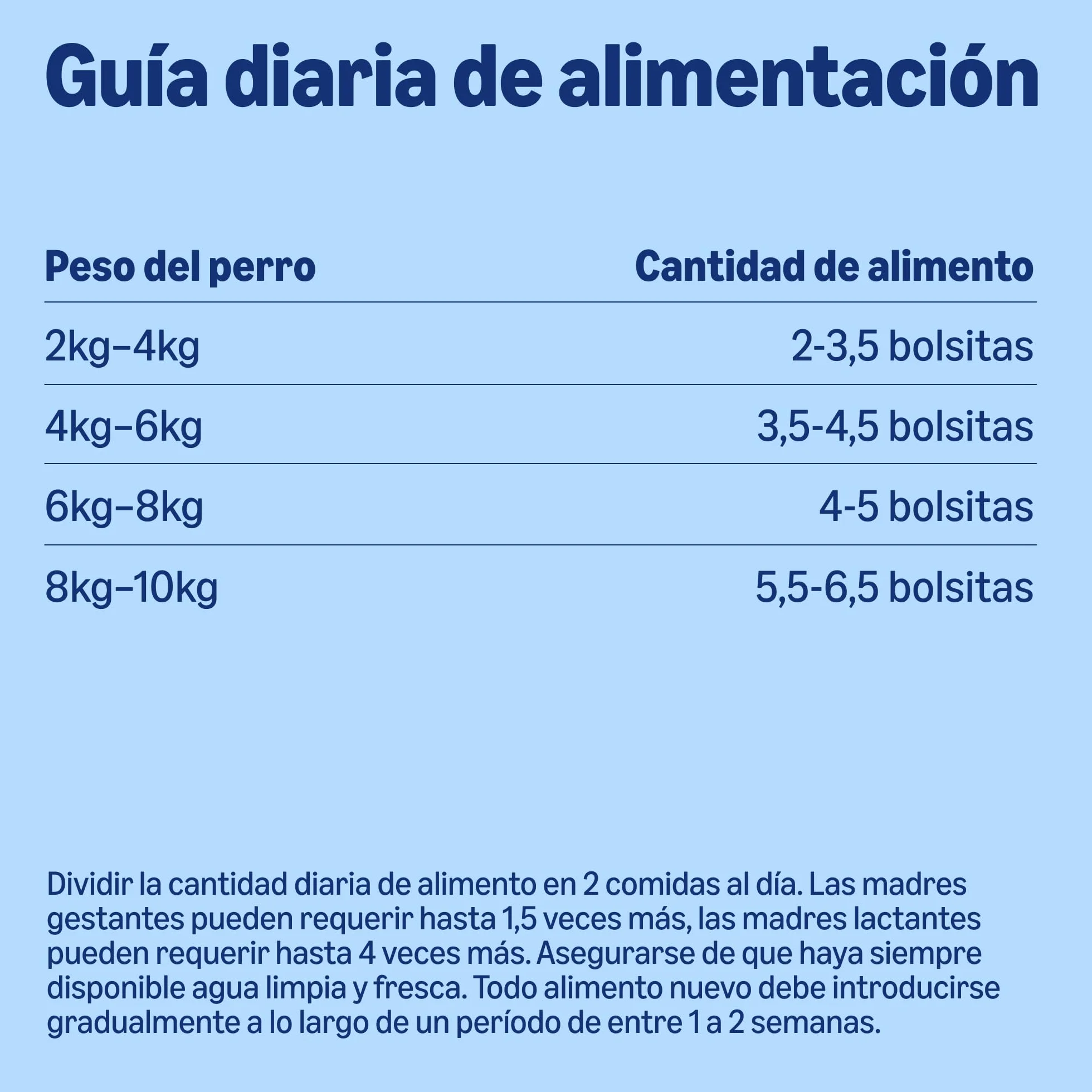 by Amazon Alimento Completo para Perros Adultos - Selección de Carne en Salsa, 4,8kg (48 Paquetes de 100g)