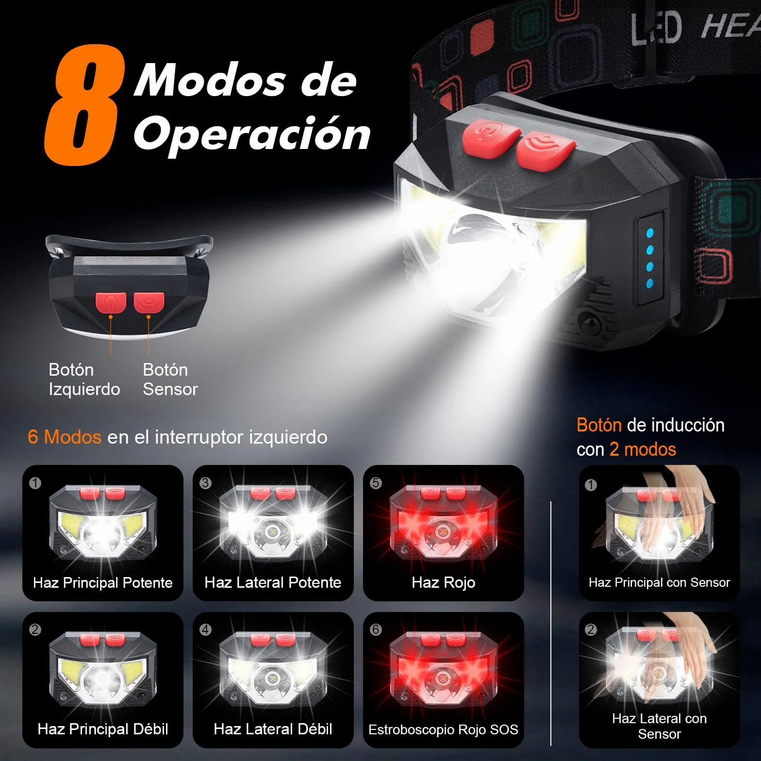 GRIFEMA GD301 Linterna Frontal LED Recargable, IPX45 Impermeable, 6 Modos Luz, Sensor Movimiento