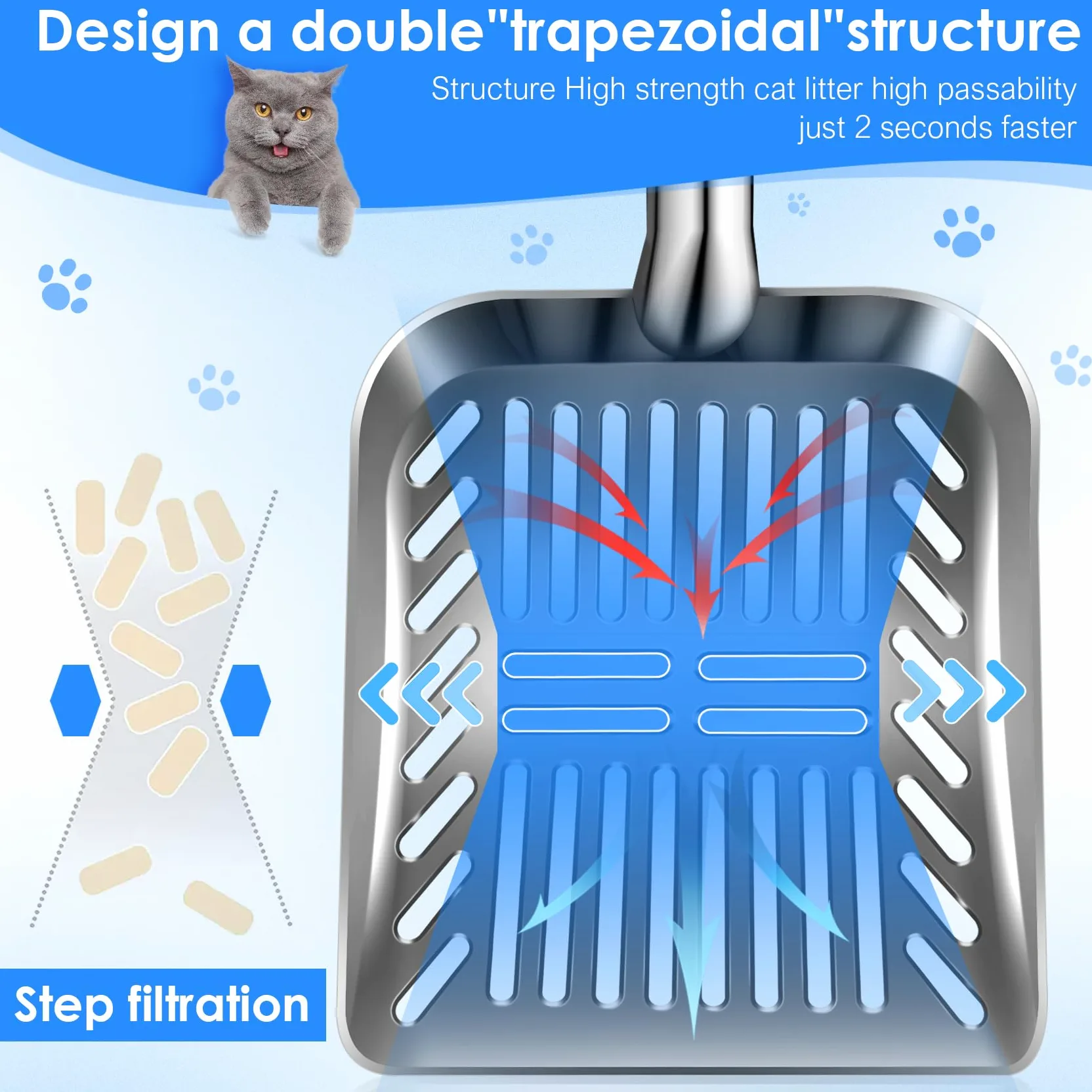 Pala de arena de metal para gatos, pala profunda de acero inoxidable, tamiz antiadherente, agarre acolchado de espuma para uso intensivo