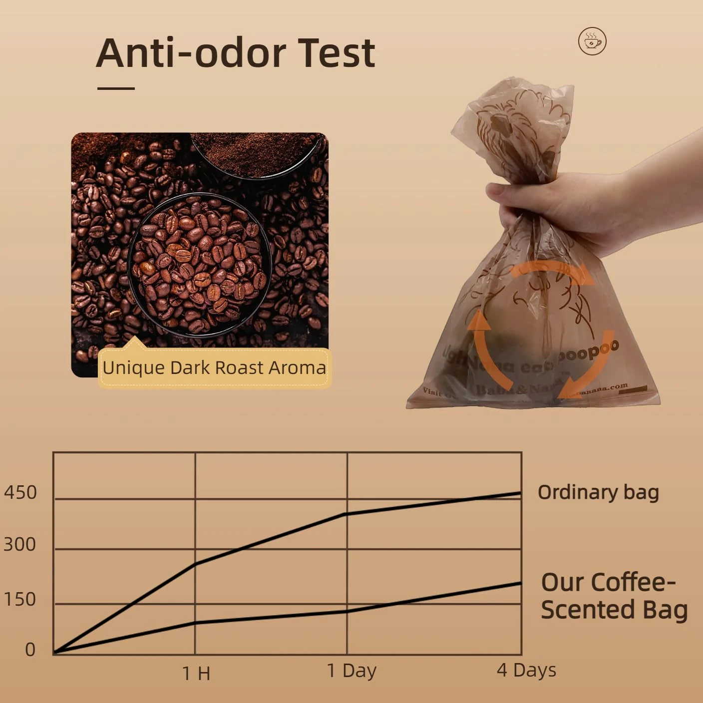 Baba&Nana Rollos de bolsas para excrementos de perro, bolsas de basura extra gruesas con aroma a café, 100% a prueba de fugas, bolsas para excrementos de perros – 90 bolsas