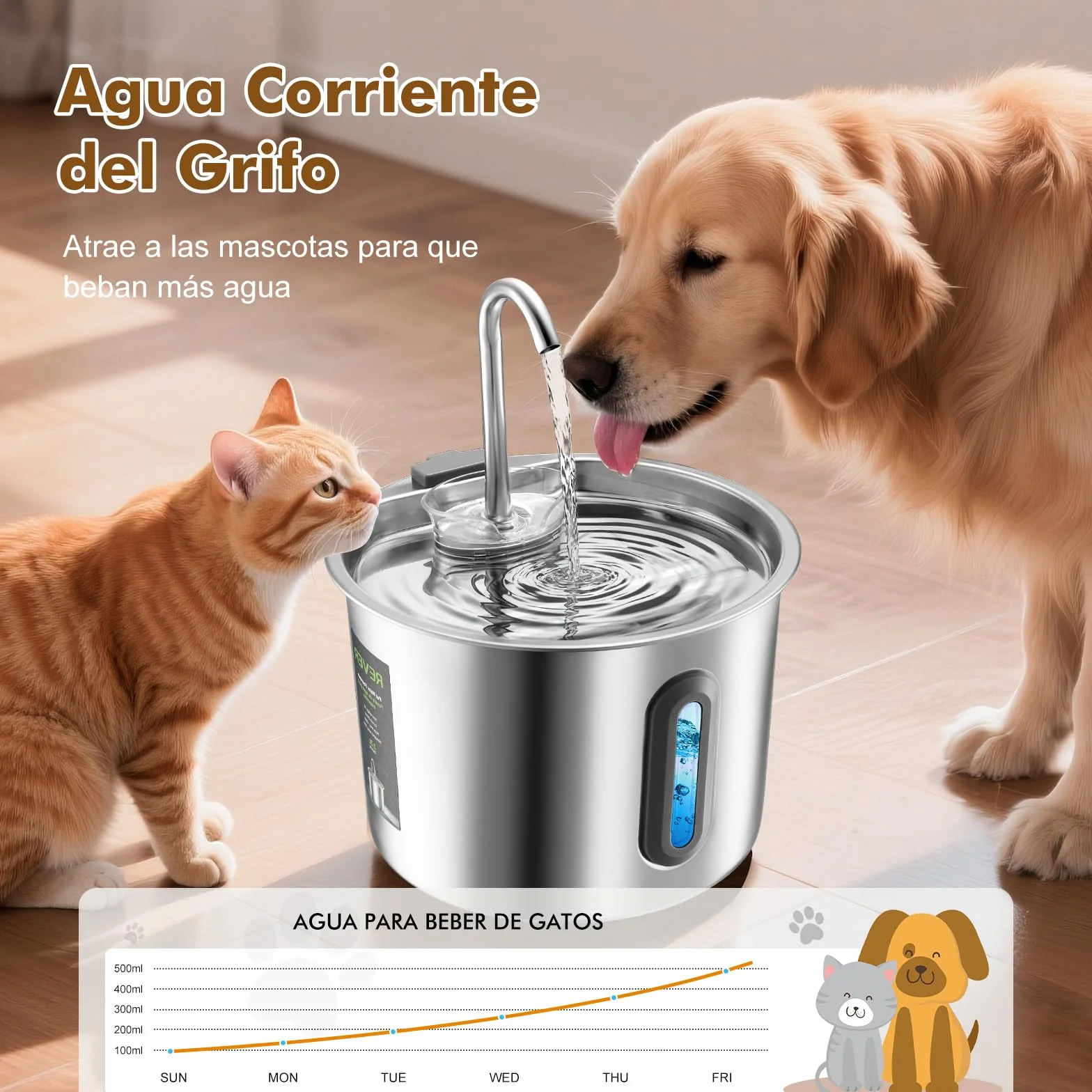 Fuente para Gatos Acero Inoxidable 2,2 L – Rever E101 Fuente de Agua para Gato con Ventana Visible y Bomba Ultra-silenciosa, Sistema de Multi-filtración, Bebedero Gatos y Animales Pequeños (Plata)