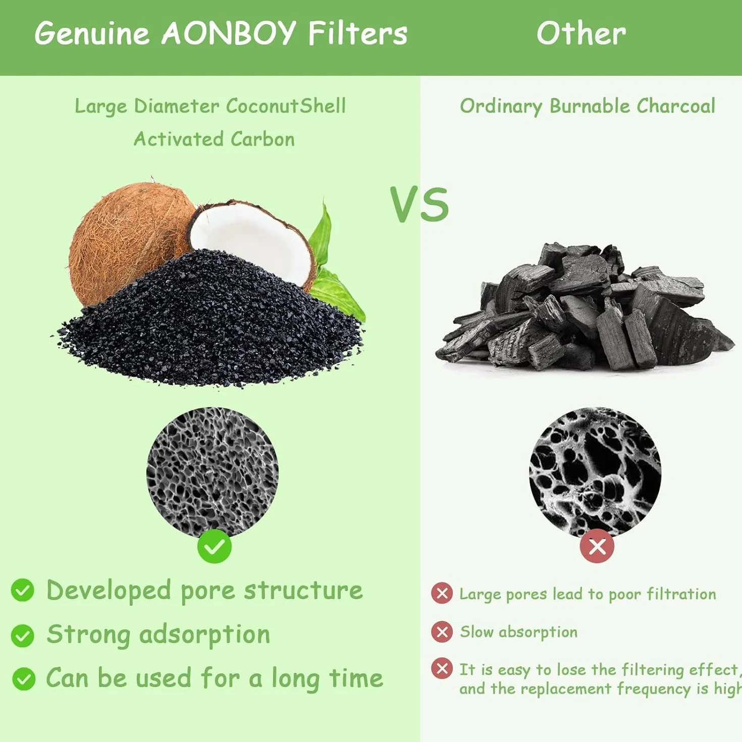 AONBOY Filtros de Fuente para Gatos - 6 Piezas de Filtros + 6 Esponjas, Triple Filtración, Filtrar los Pelos Sueltos, Adecuado para la F2