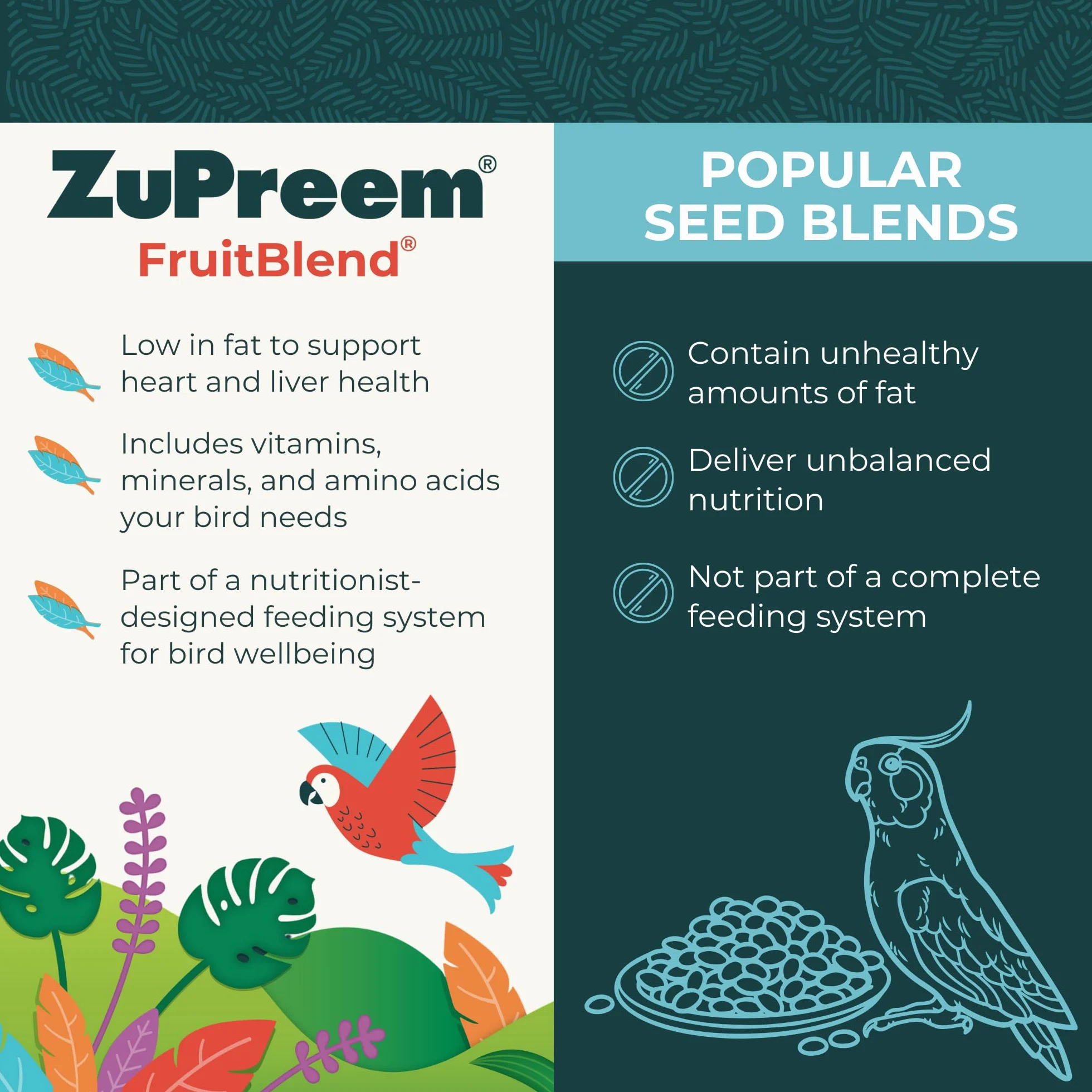 Zupreem Multifrutas Alimento para Aves de Compañía - Frutas y Vitaminas - Pienso para Pájaros Indicado para Periquitos, Periquitos Australianos, Loros Pequeños y Otros Pájaros Pequeños - 1 kg