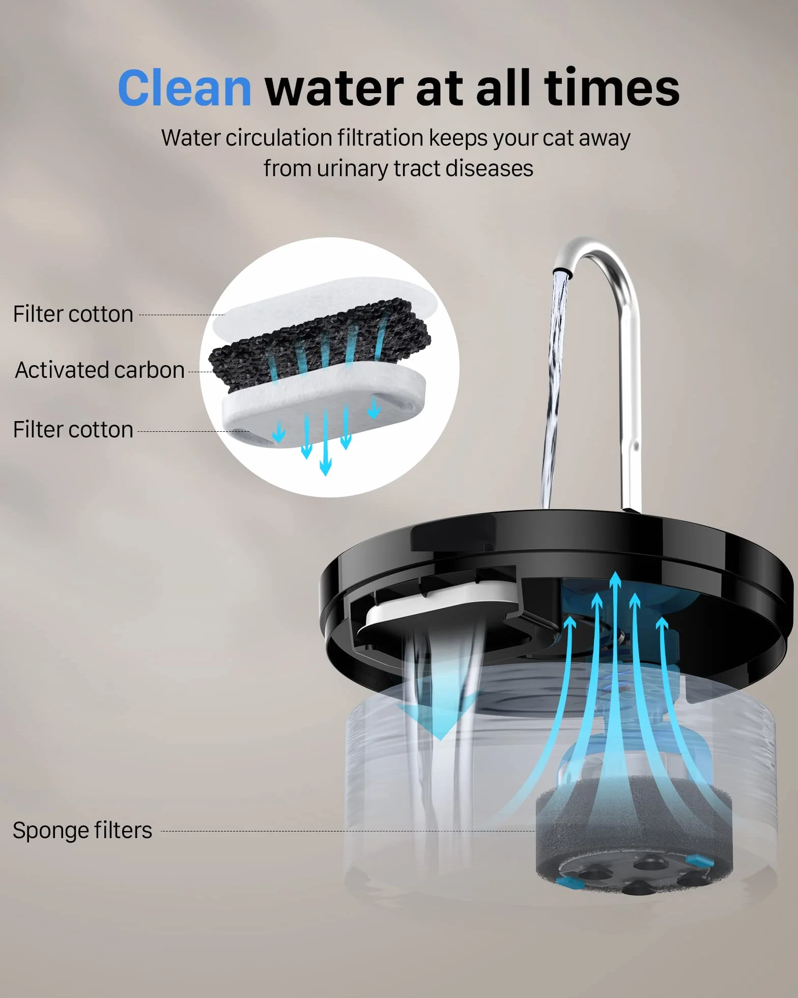 Fuente para Gatos, GIOTOHUN Bebedero con Forma de Grifo - 2L Bomba Súper Silenciosa, Filtro de Pelos Suelto, Dos Patrones de Flujo de Agua, Fácil de Quitar y Lavar - Negro