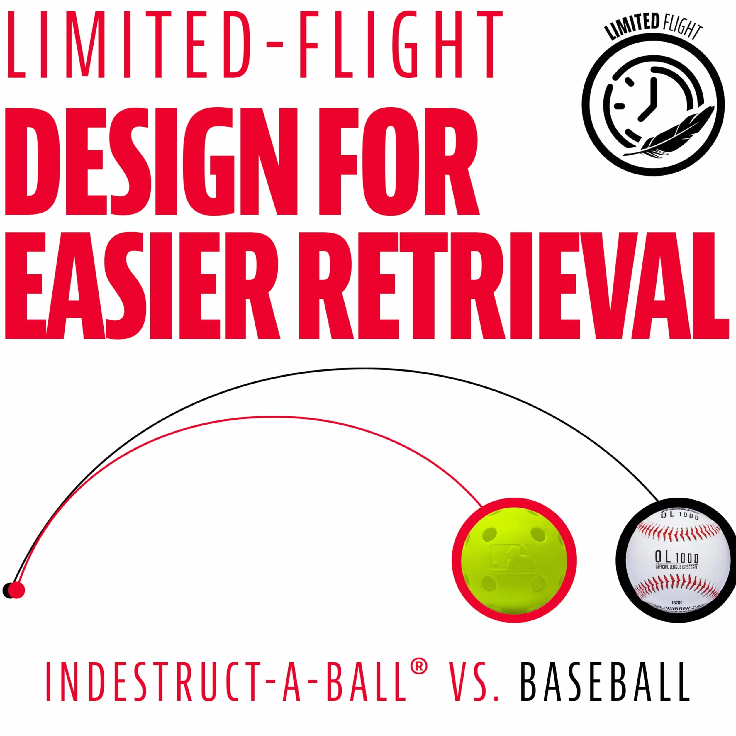 Franklin Sports Indestruct-A-Ball Pelotas de Entrenamiento de Plástico para Béisbol y Sóftbol, Golf