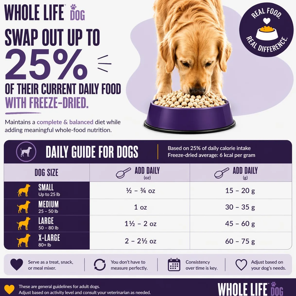 Toda la Vida Mascota Sola ingrediente Estados Unidos Freeze Dried Pollo Mama Treats Value Pack para Perros Y Gatos, 235 ml