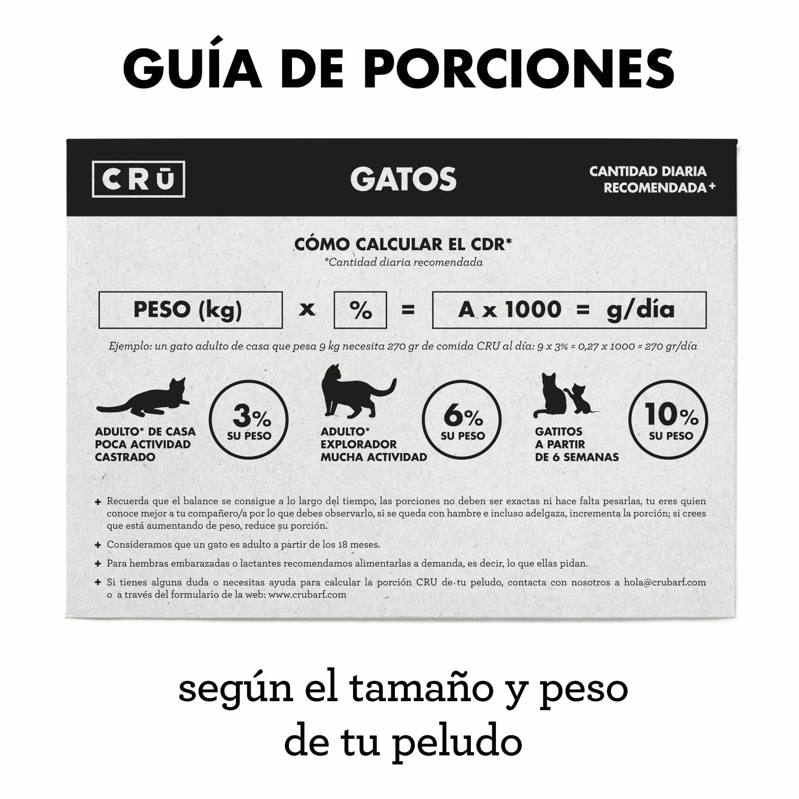CRU - Comida para Gatos Cruda y Natural de Pavo - Dieta Barf para Gatos Junior y Adultos - Comida Congelada para 1 Mes - 10 Paquetes de 500g. (10 Paquetes, Pavo)