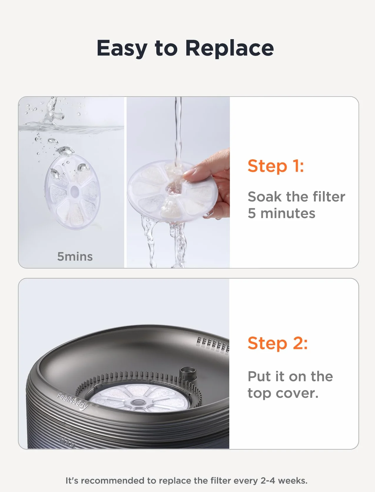 6 Piezas Filtros de Fuente para FEELNEEDY 3,2L Fuente para Gatos, Filtros de Bebedero Gatos, Triple Filtración, Satisface Las Necesidades de Reemplazo de 2 a 3 Meses