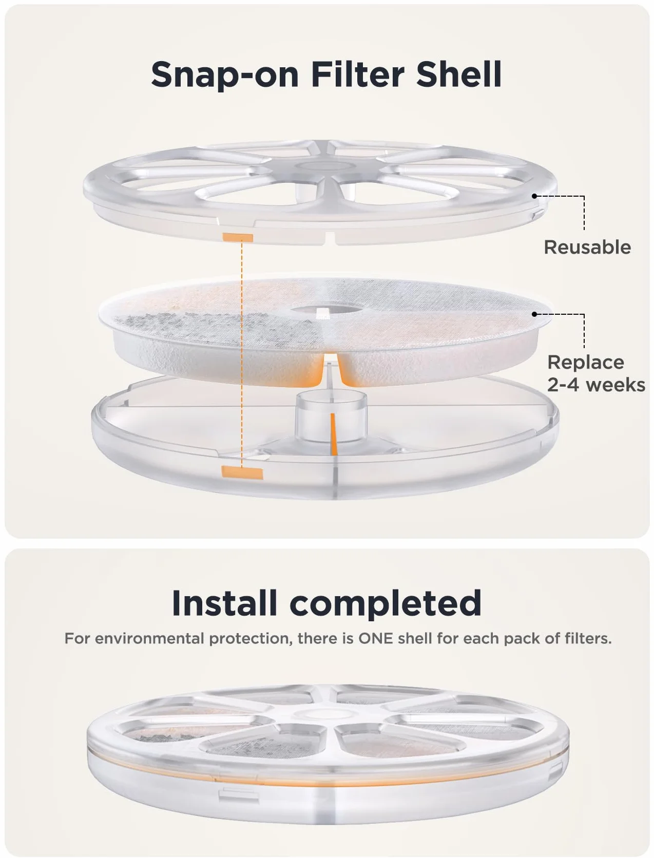 6 Piezas Filtros de Fuente para FEELNEEDY 3,2L Fuente para Gatos, Filtros de Bebedero Gatos, Triple Filtración, Satisface Las Necesidades de Reemplazo de 2 a 3 Meses