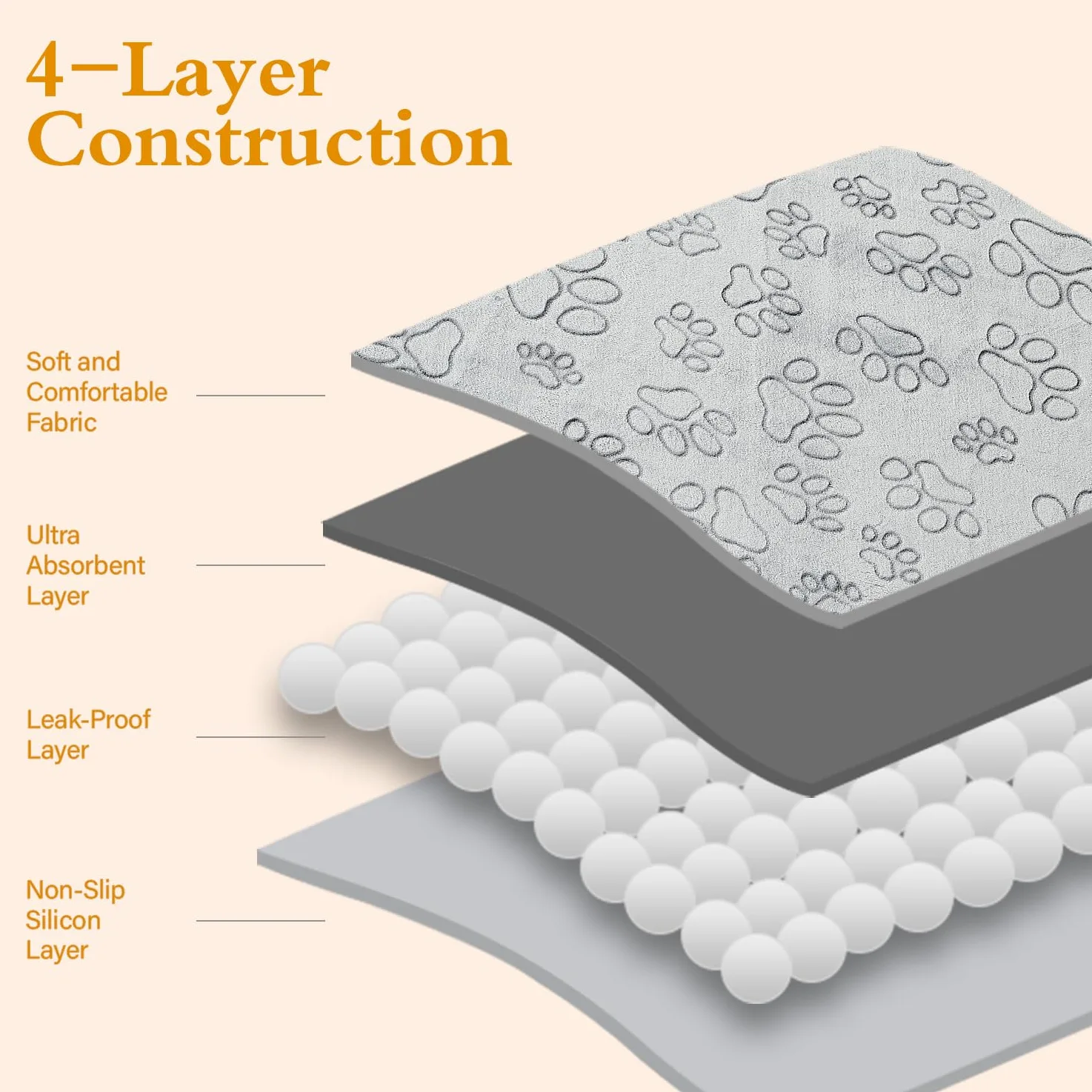 Qeils Almohadillas reutilizables para cachorros, 34 x 36 pulgadas, paquete de 4 almohadillas lavables para orina para perros, almohadilla antideslizante impermeable, absorbente y a prueba de fugas