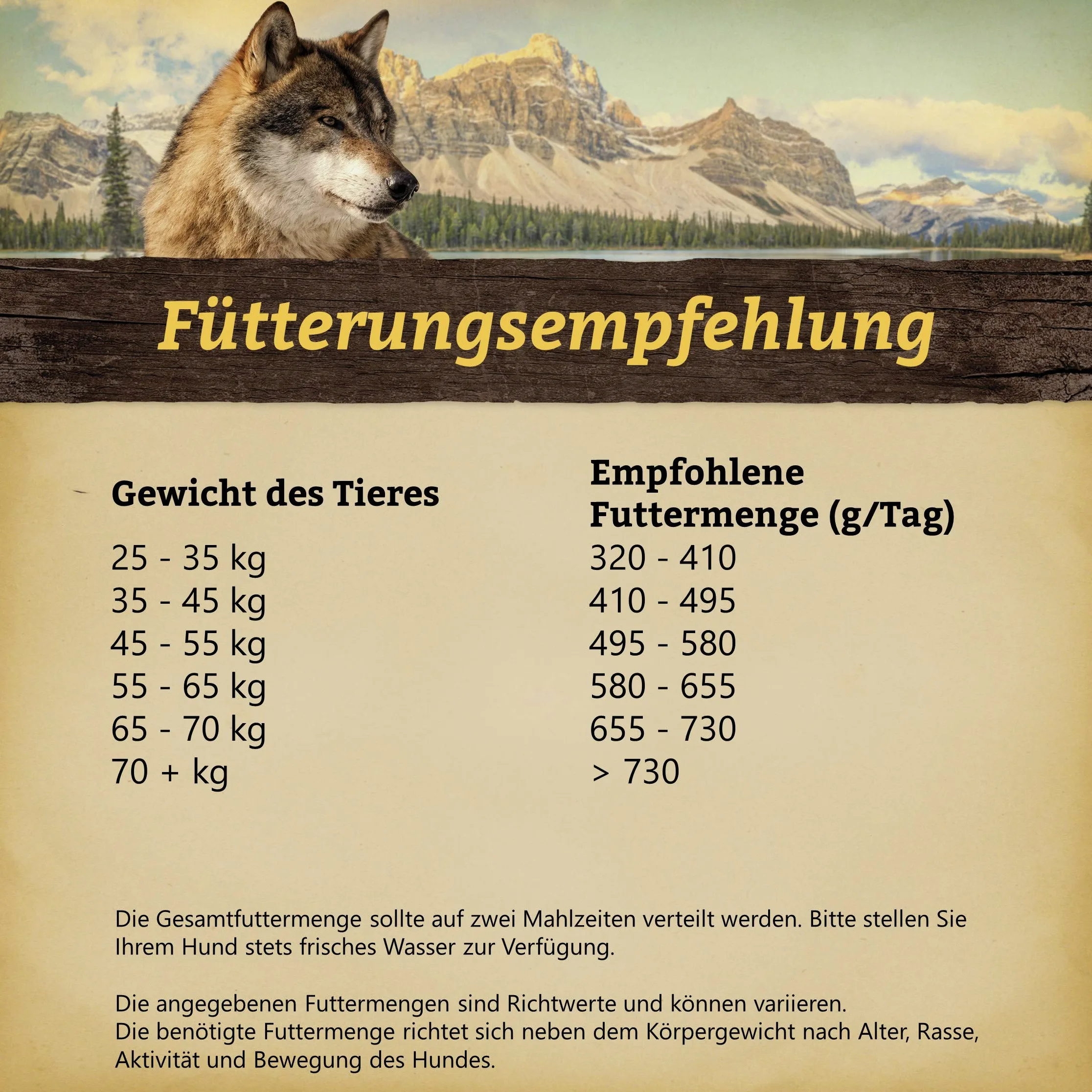 Wolfsblut Wild Duck Large Breed 12,5 kg