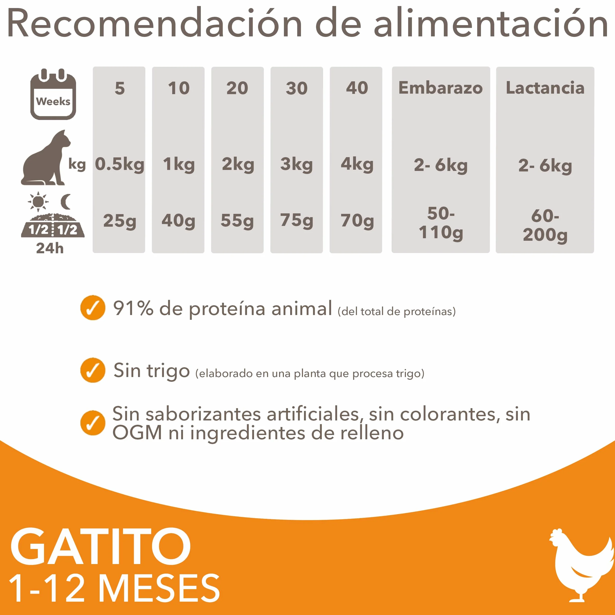 IAMS Alimento seco para gatitos junior de 1-12 meses con pollo fresco, 3 kg