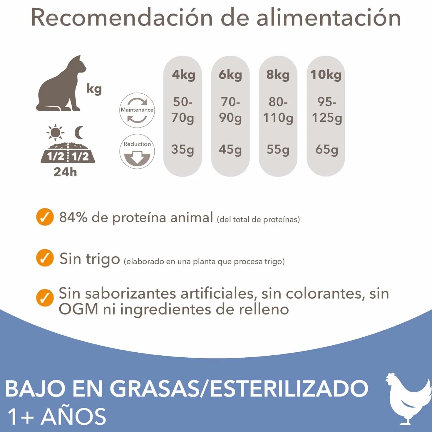 IAMS Alimento seco para gatos esterilizados - comida seca para gatos adultos de más de 1 año con pollo fresco, 3 kg