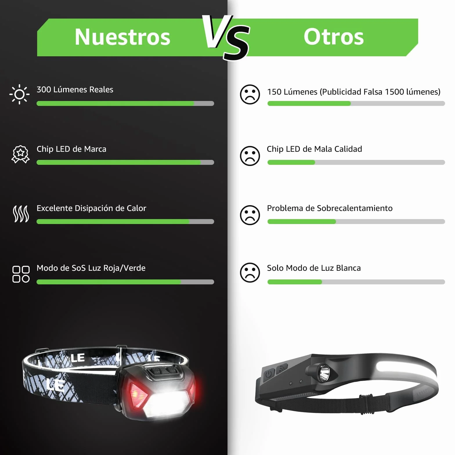 Lepro Linterna Frontal LED Recargable 2000lux IPX4, 6 Modos de Luz Rojo, D500 USB para Correr Camping Excursión Pesca