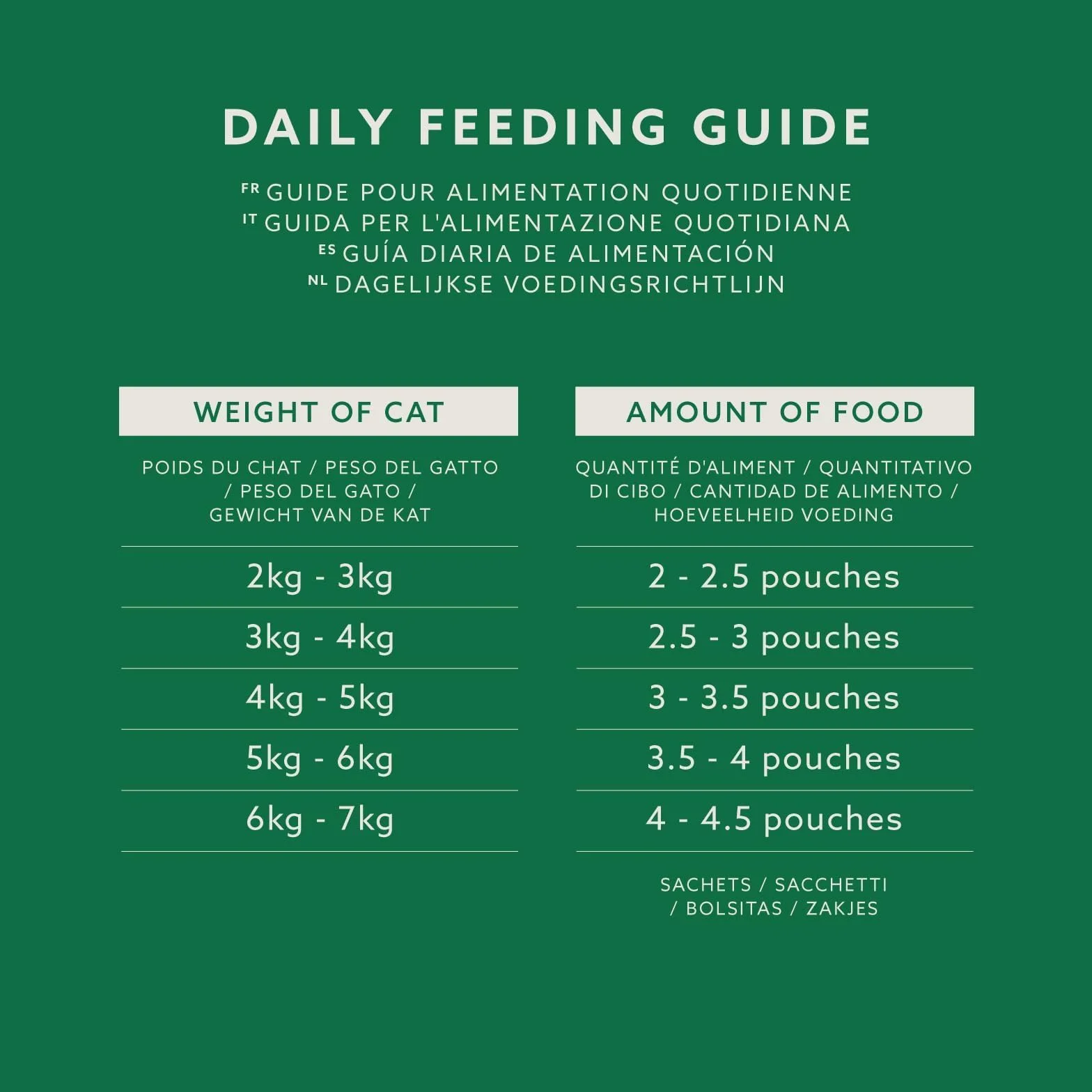 by Amazon - Alimento Completo sin Cereales para Gatos Adultos, selección mezclada en gelatina, 4,8 kg (48 Paquetes de 100 g)