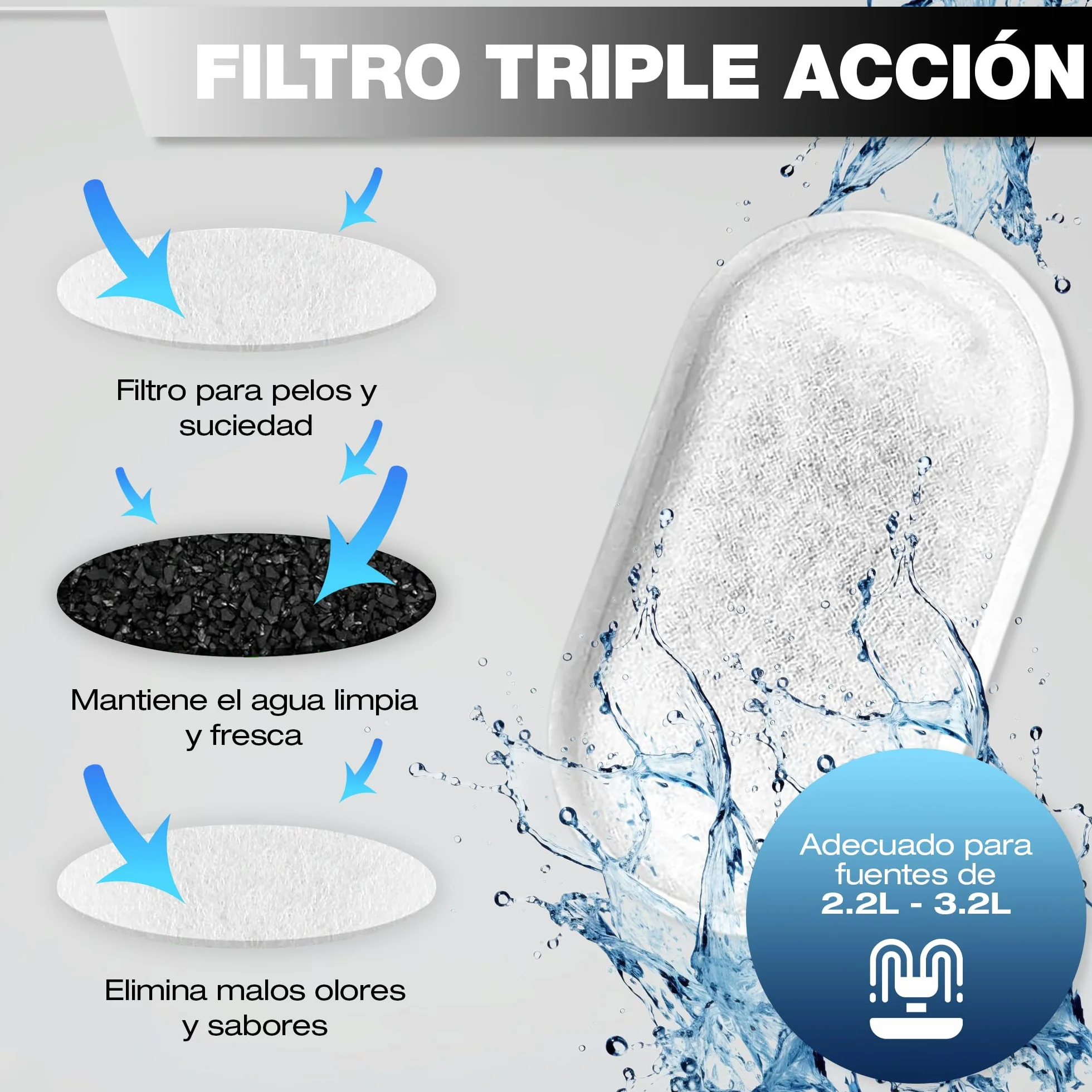 Filtros Fuente Gatos 8 uds – 4 Filtros de Carbón Activo + 4 Esponjas – Filtro Fuente para Gatos de Triple Capa – Recambios – Reduce Cloro y Olores – Compatible Acero Inoxidable y Plástico
