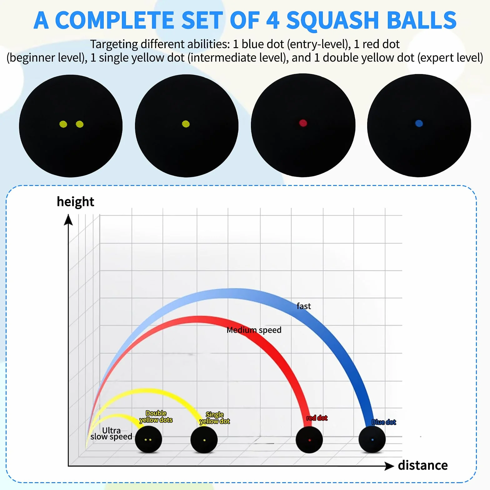 Squash Balls 4 Piezas Pelotas de Squash Deportivas Amarillas Doble Punto Goma Competición