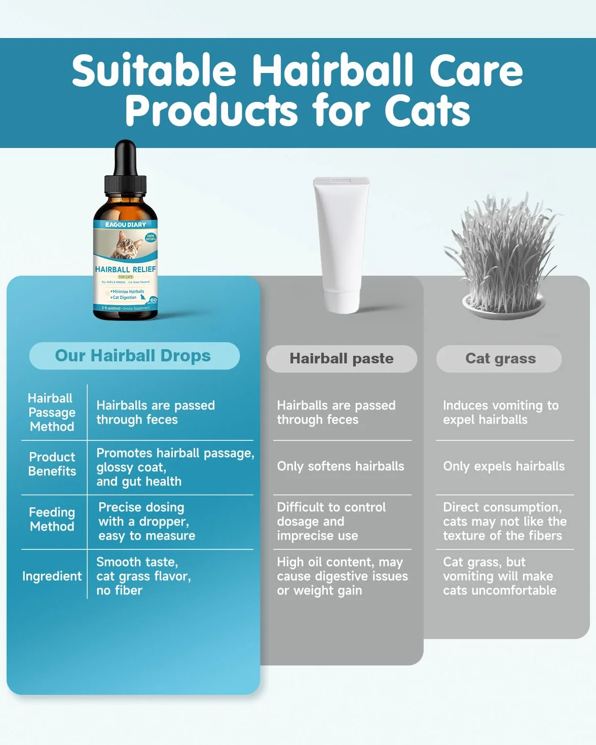 Alivio Bolas Pelo Gato - Remedio para Bolas Pelo Gatos, Salud Digestiva, Piel y Pelaje, Control Bolas Pelo Gatos con Probióticos, Fibra, Lisina, Vitaminas, Tratamiento para Bolas Pelo Gato - 60 ml