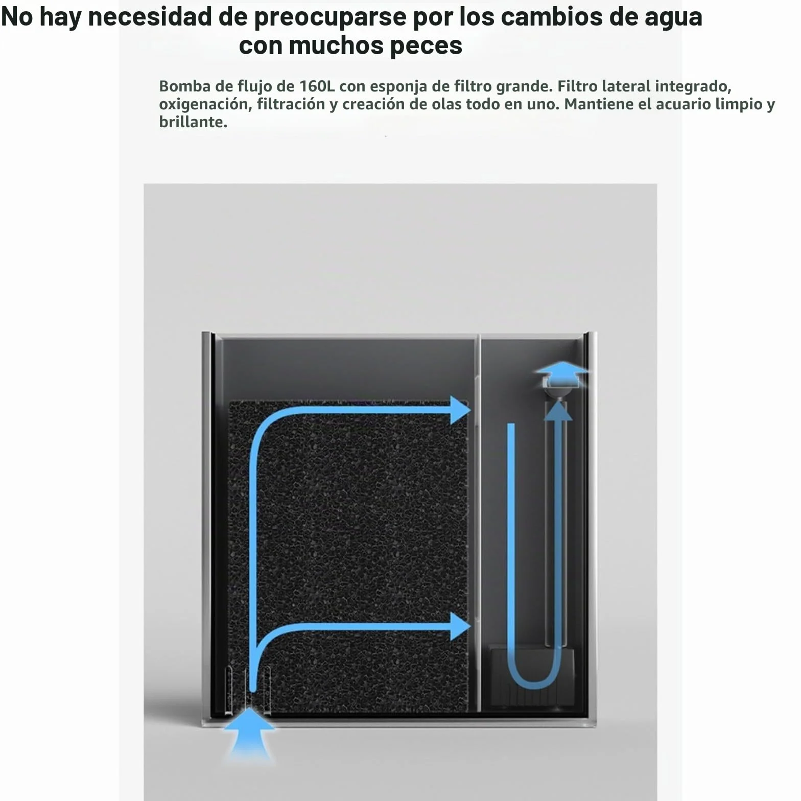 Acuario de mesa para el hogar con filtro lateral, filtración que mejora el oxígeno, bomba de flujo de 160 l/h, brillo ajustable de 10 niveles e iluminación LED (S)