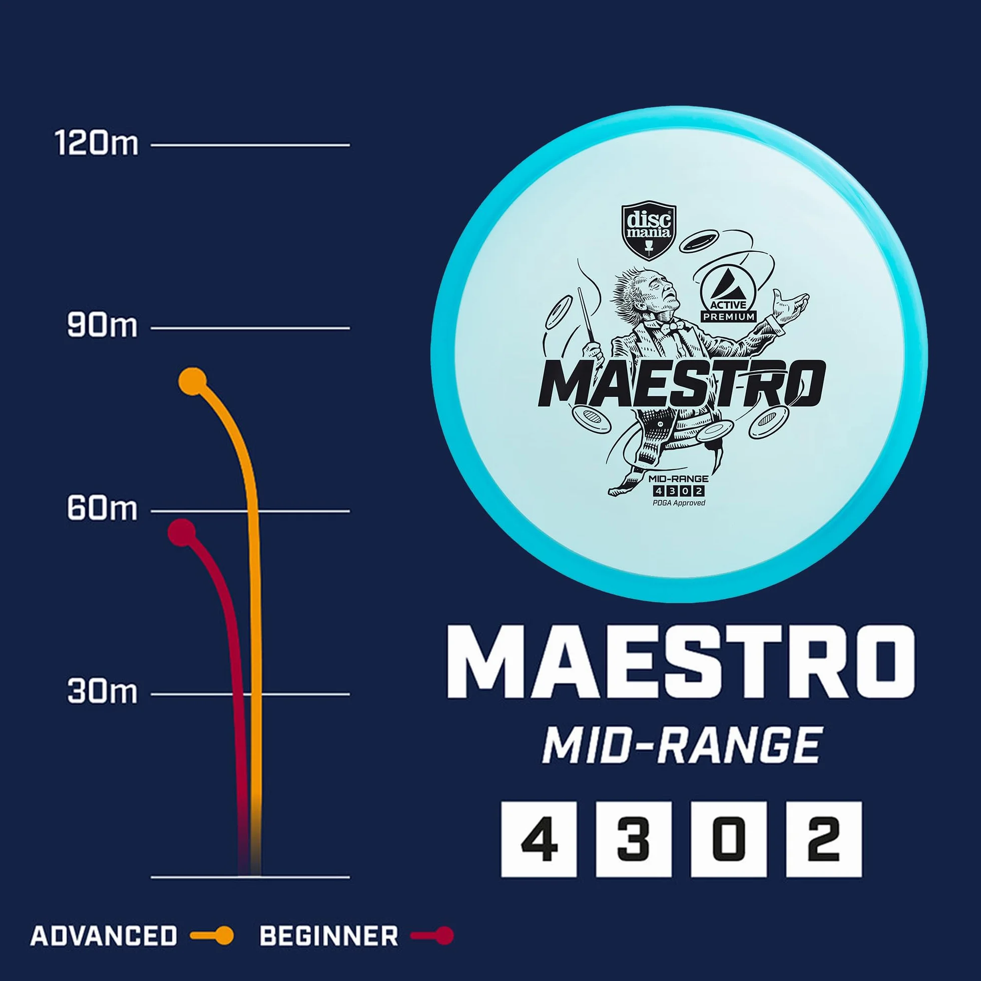 Discmania Premium Line Maestro Mid Range Disc Golf Azul
