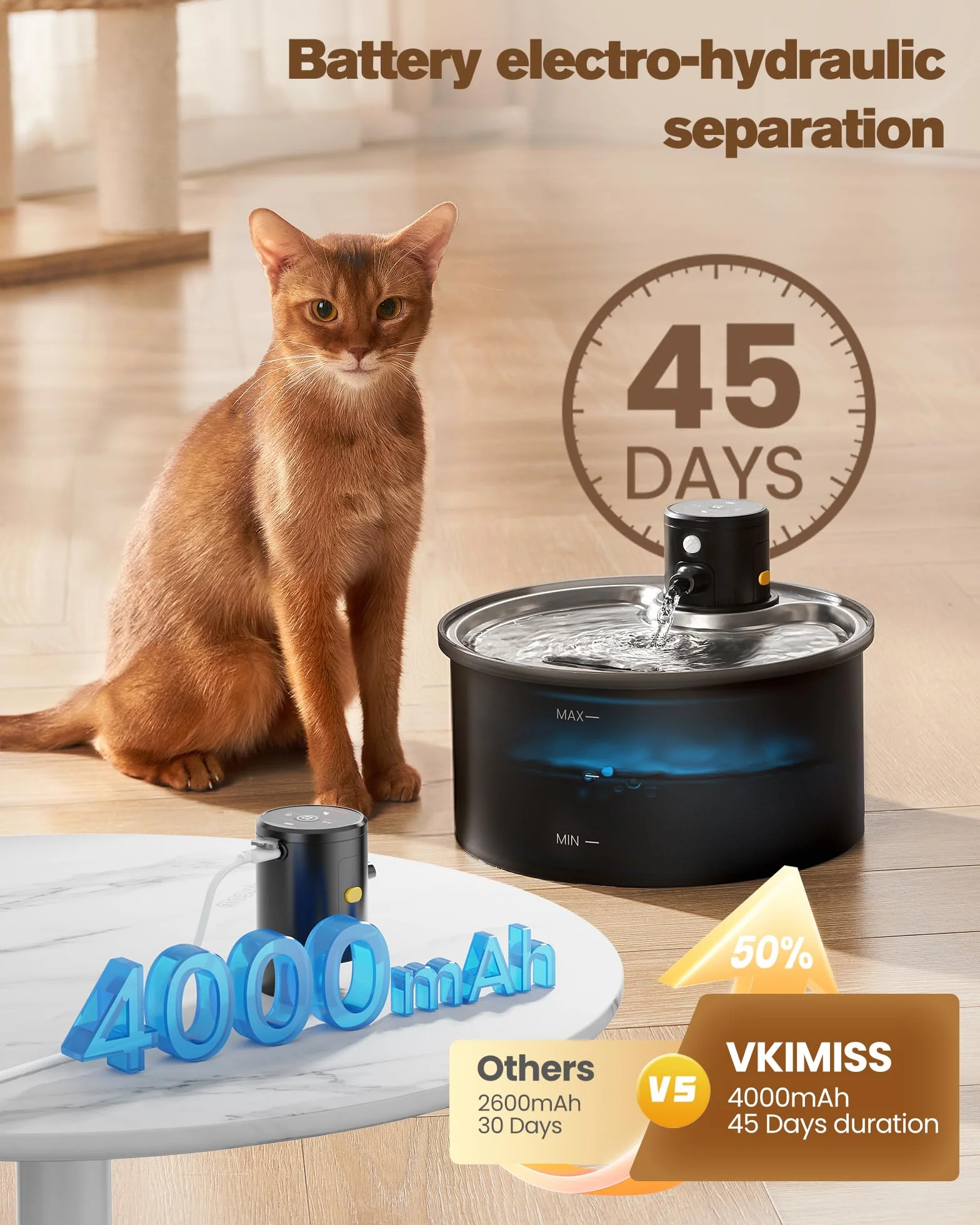 Fuente para Gatos sin Cable: Bebedero Gatos Inalambrico - 3.2L Fuente Gato con Sensor de Movimiento - Automatico Dispensador Agua Gato con Bateria 4000mAh Recargable - Inoxidable Bandeja para Beber
