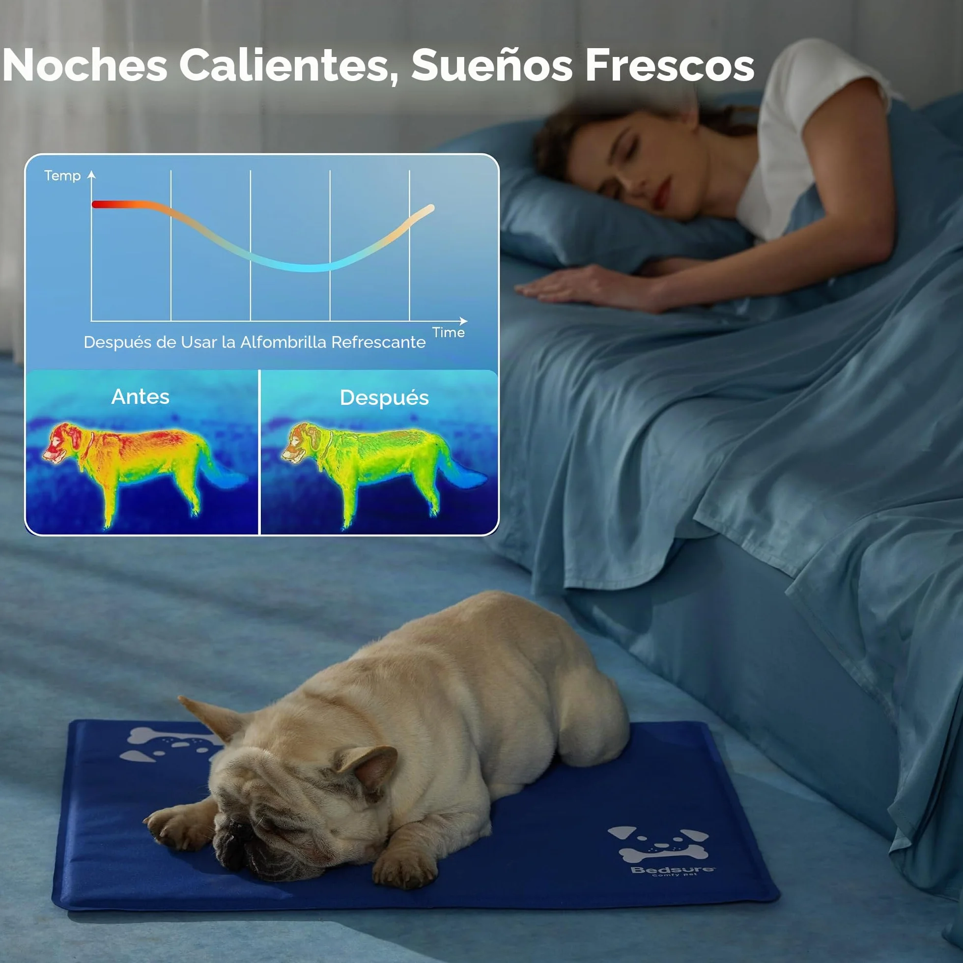 BEDSURE Alfombrilla de refrigeración para perros extragrande – 120 x 75 cm – Alfombrilla de gel autorefrigerante con tela Oxford 300D resistente a los arañazos – Esterilla de refrigeración plegable