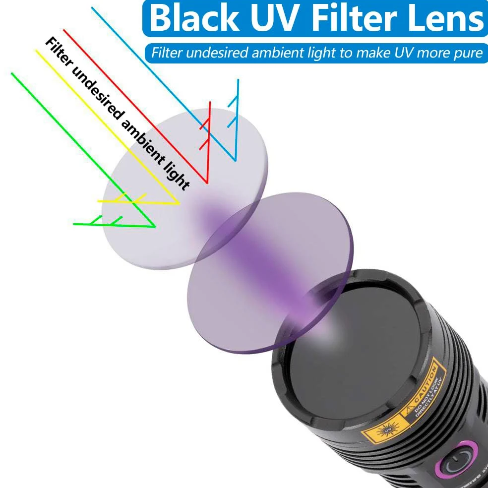 ALONEFIRE SV47 - Linterna UV de 12 W y 365 nm recargable USB C de largo alcance, detector de orina de mascotas para curado de resina, pesca, escorpión, minerales, chinches, fugas con gafas protectoras