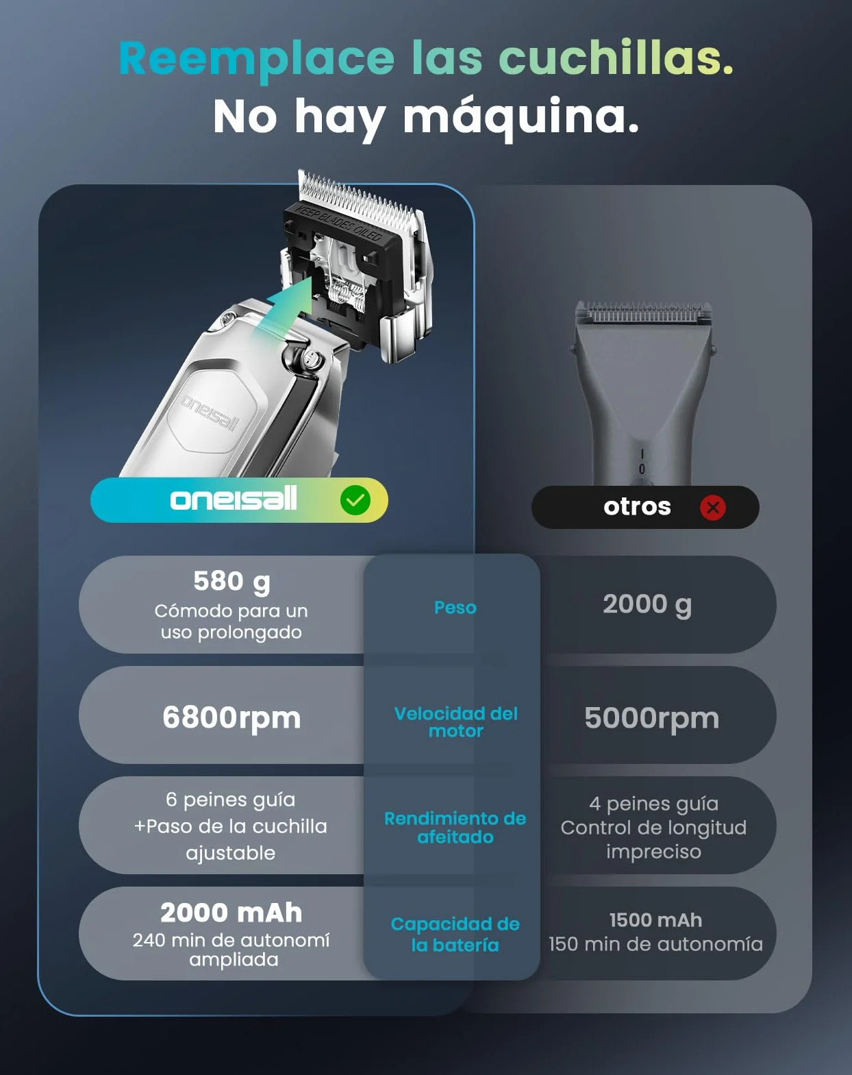 Oneisall Máquina Cortapelo para Caballos Inalámbrica 6 Accesorios Cuchilla Acero Extraíble Silenciosa Pelaje Grueso 4h Autonomía