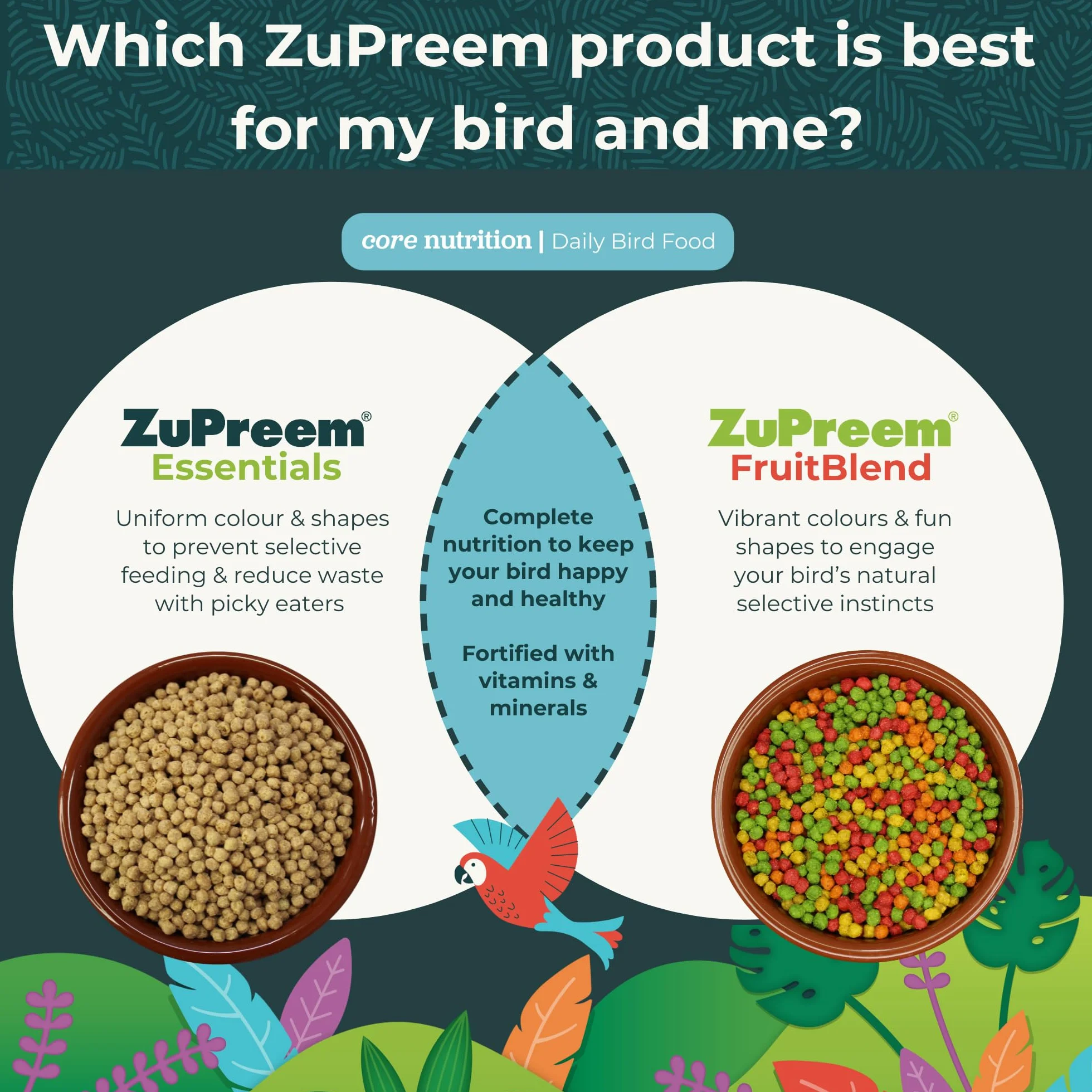 Zupreem Multifrutas Alimento para Aves de Compañía - Frutas y Vitaminas - Pienso para Pájaros Indicado para Periquitos, Periquitos Australianos, Loros Pequeños y Otros Pájaros Pequeños - 1 kg