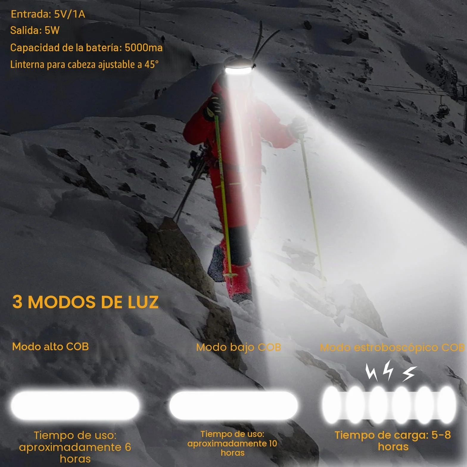 POKISEED Linterna Frontal LED Recargable 1500 Lúmenes USB-C 5000 mAh IPX6 Impermeable