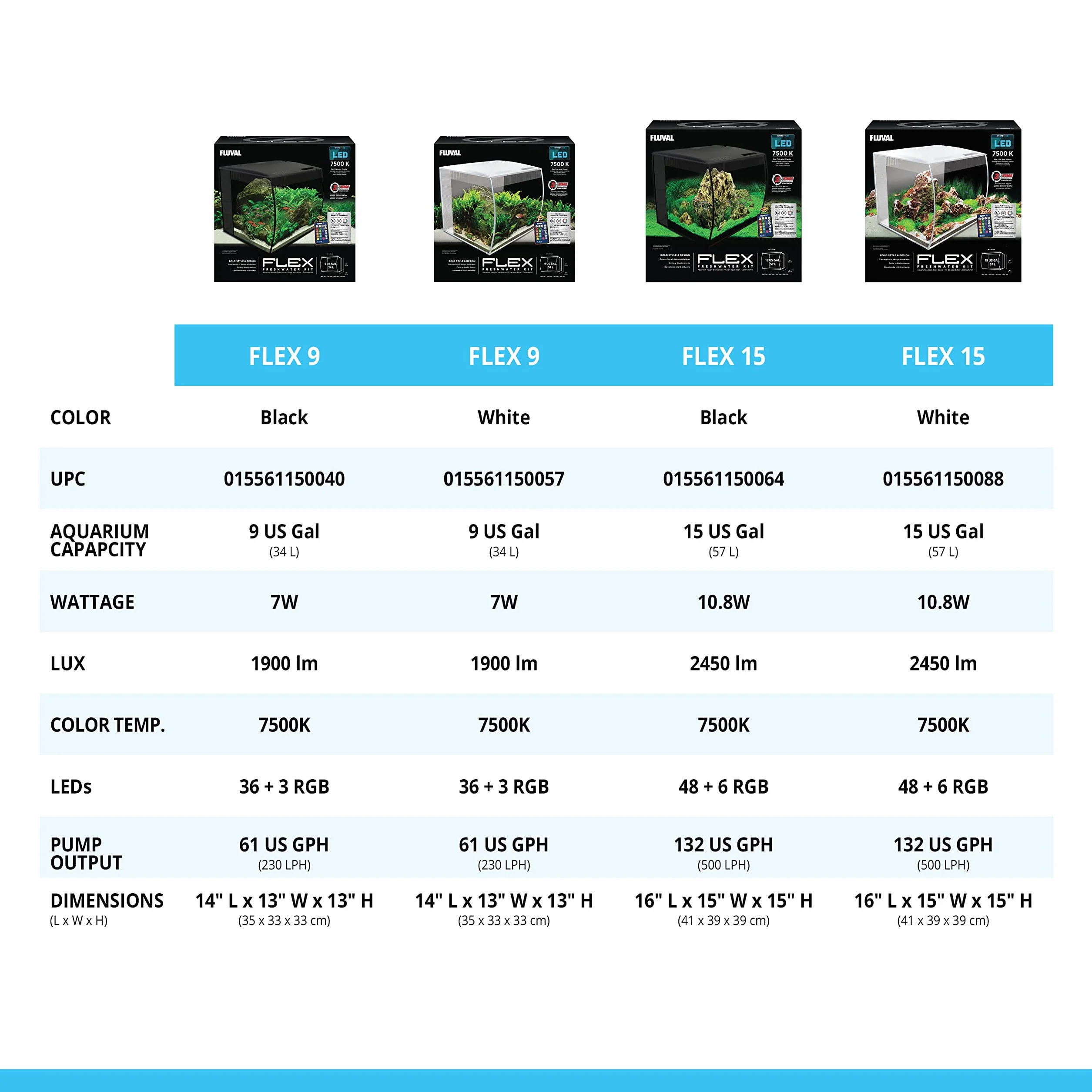 Fluval Flex Kit Acuario Blanco 34 L 1 Unidad 6570 g