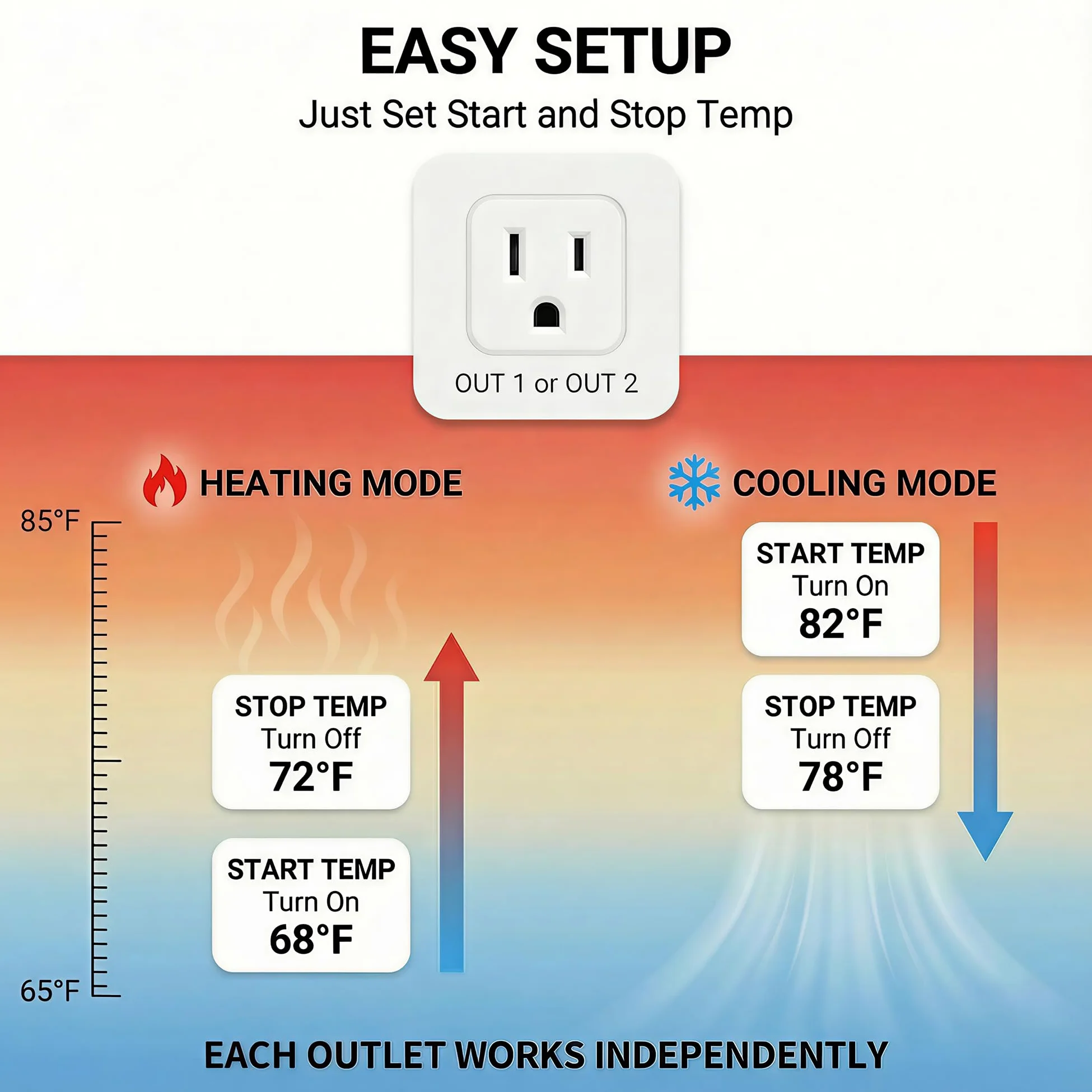Controlador de temperatura con doble sonda WiFi, termostato, dos tomas de corriente para reptiles, almohadilla de calor, ventilador de refrigeración de invernadero, control inalámbrico