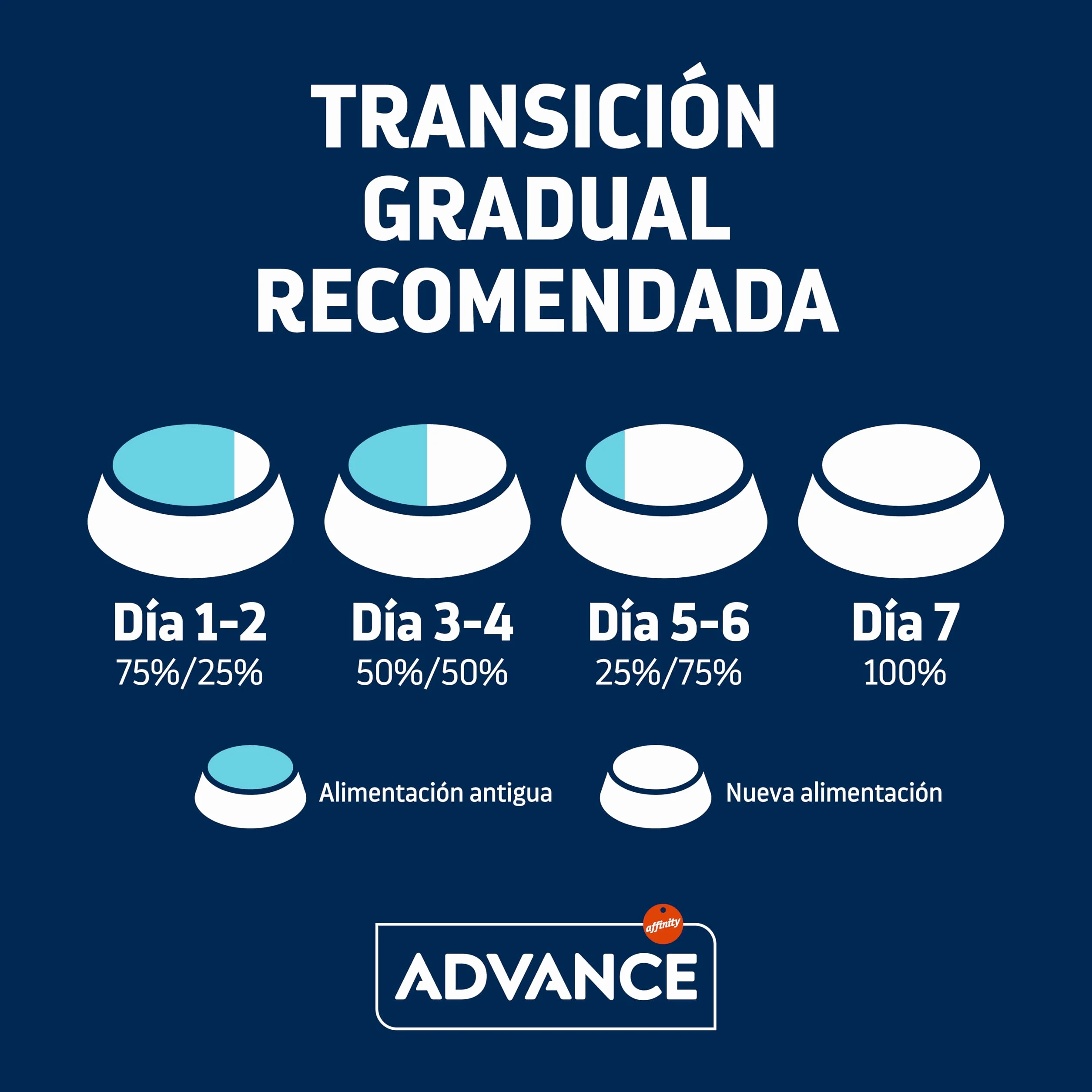 Advance Cat Hairball Sterilized, Pienso para Gatos Adultos Esterilizados para prevenir la formación de Bolas de Pelo con Pavo, 10kg