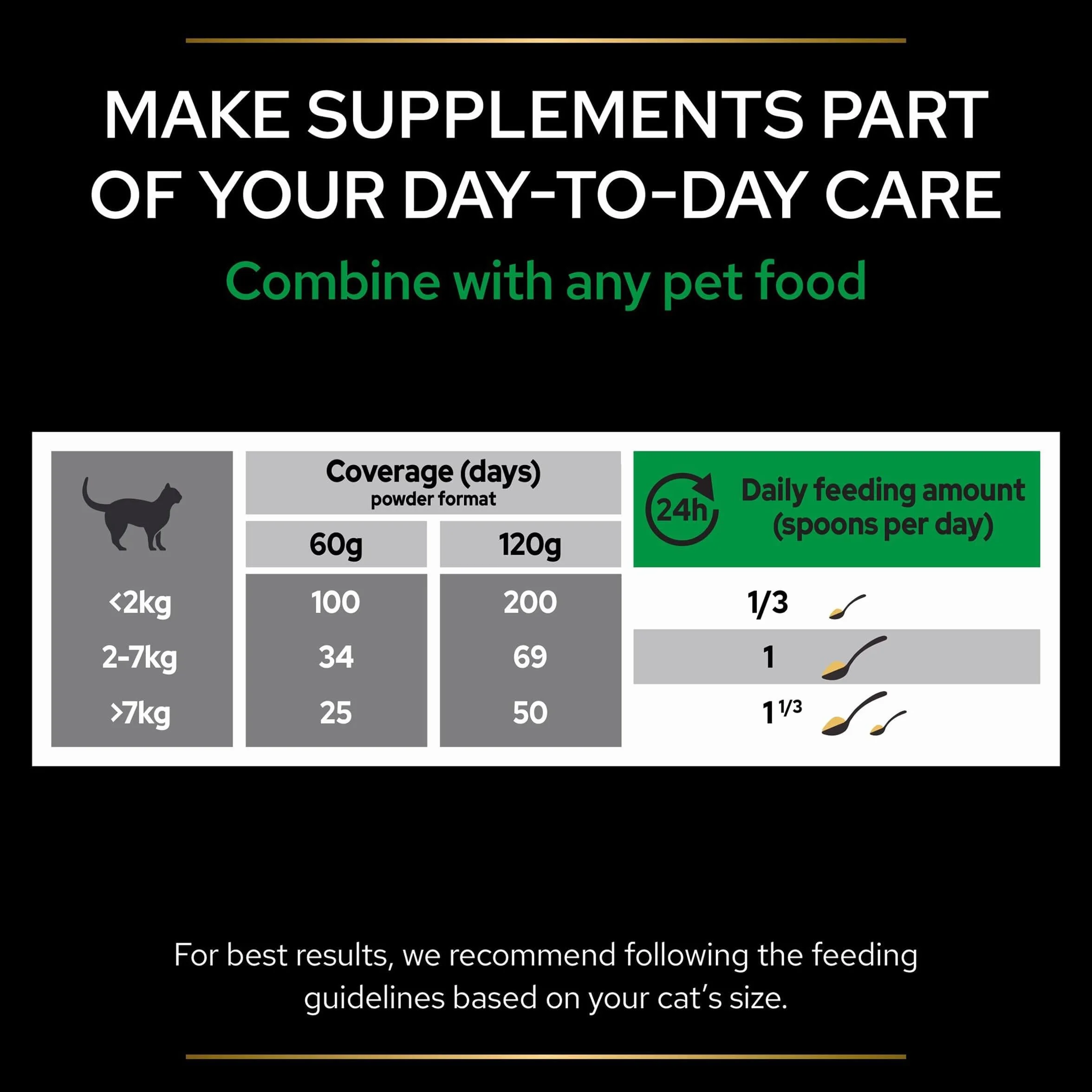Purina Pro Plan Suplemento Gato Anticuerpos, sistema inmunológico, salud, probiótico, Defensas naturales 60g