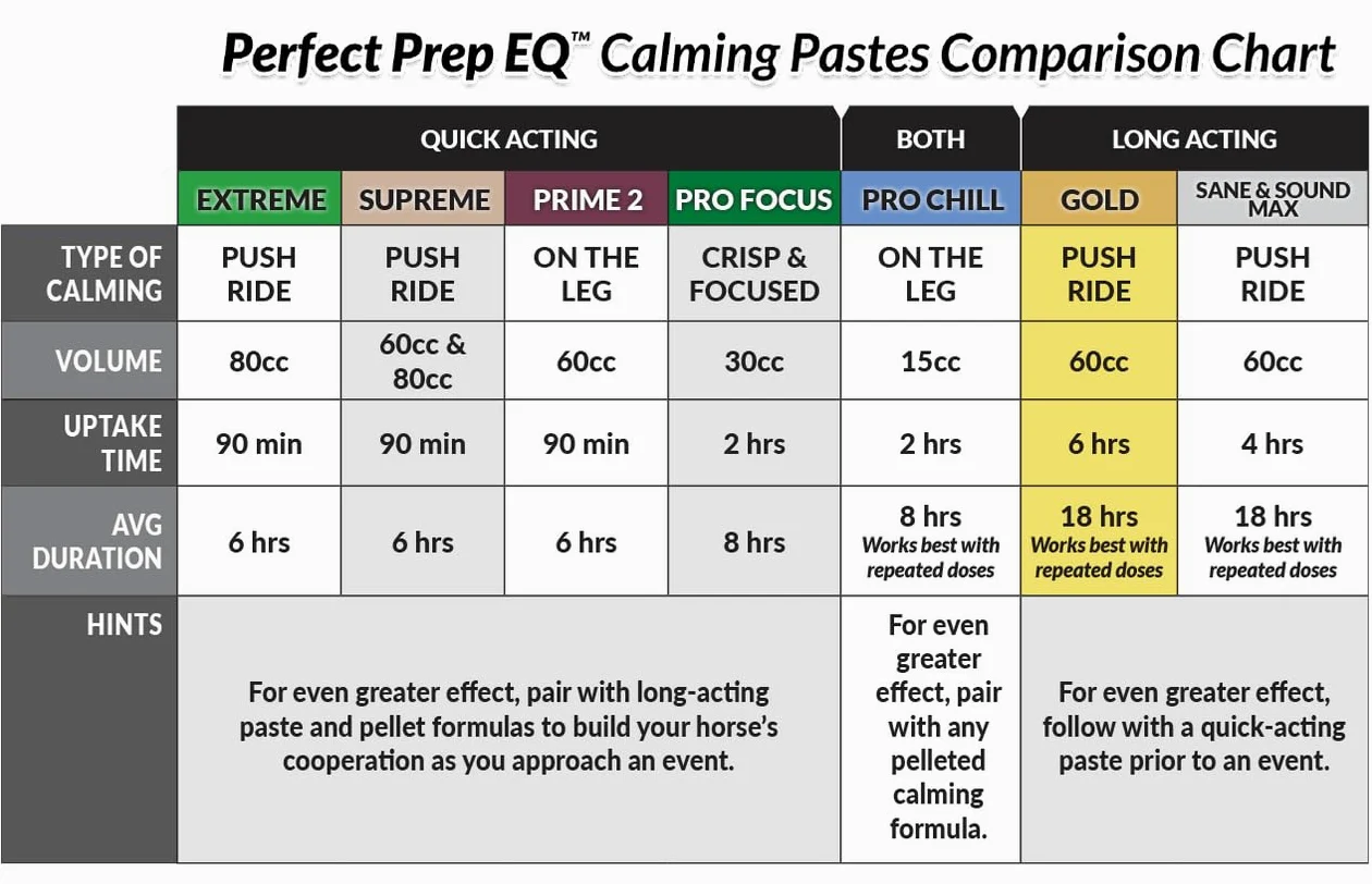 Perfect Prep EQ Gold - 60 g