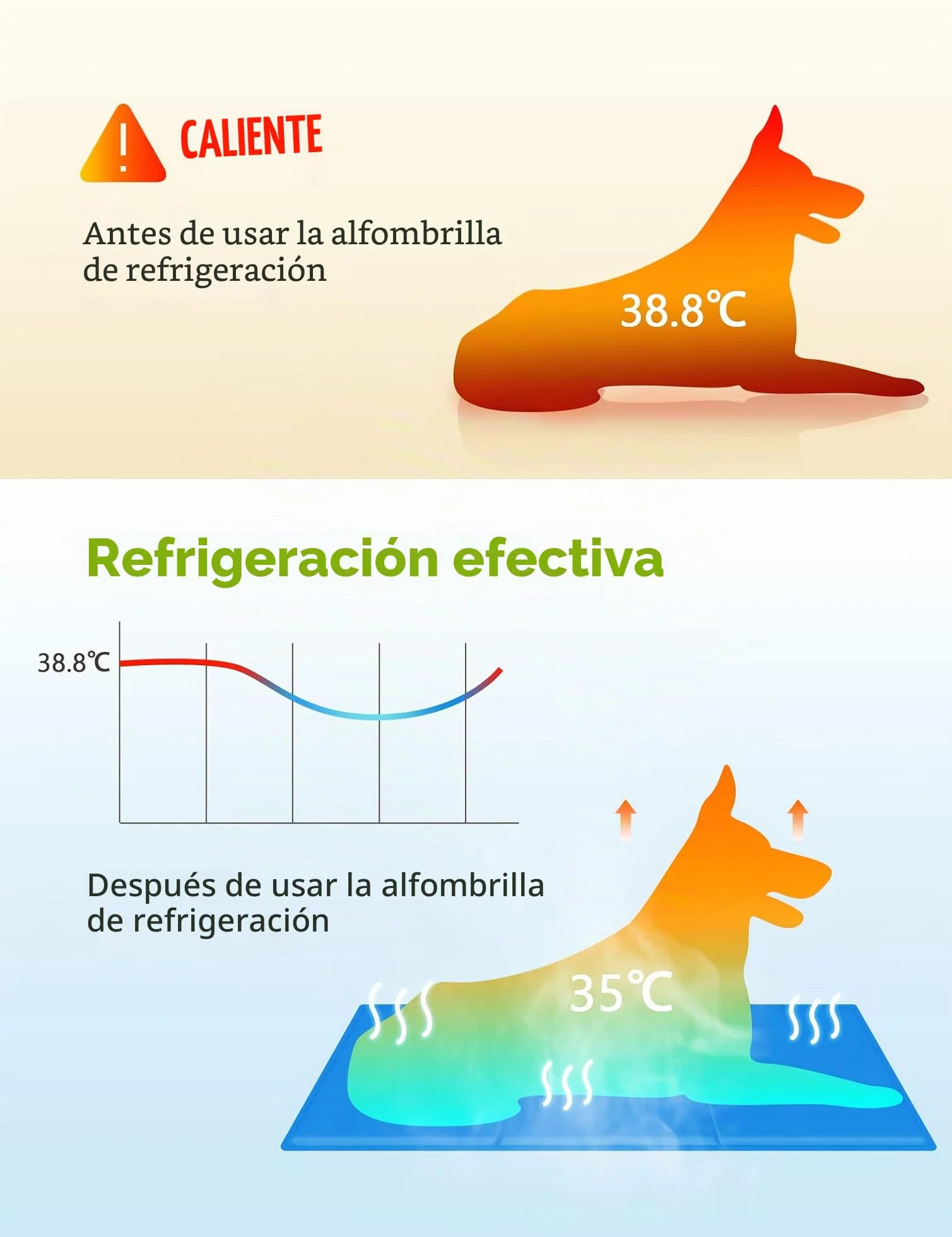 Pecute Alfombra Refrescante para Perro Actualización Engrosada 0.4mm 300D Oxford Alfombrilla de Refrigeración Automática para Animales de Compañía