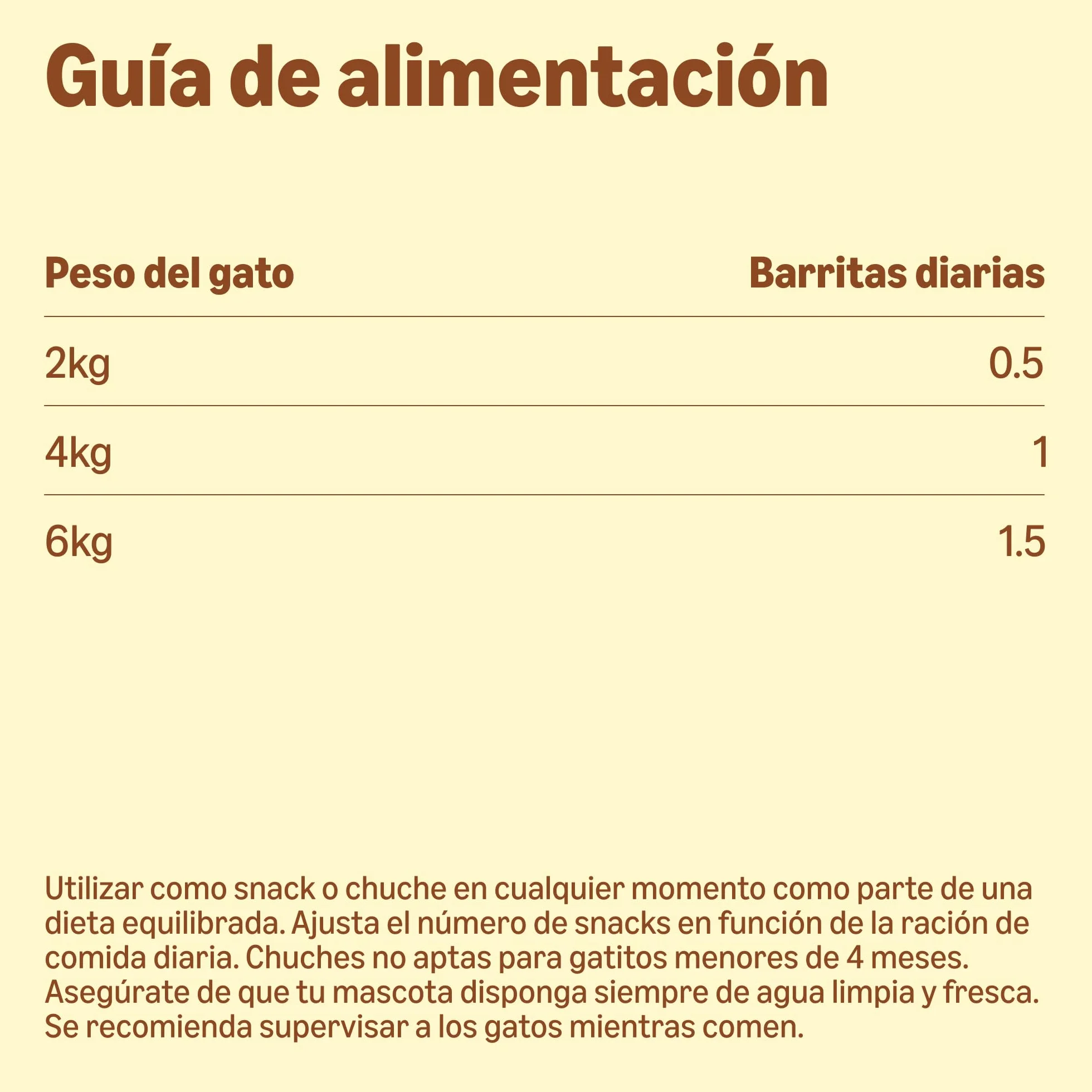 by Amazon - Palitos de Pollo e hígado para Gatos, 50 g