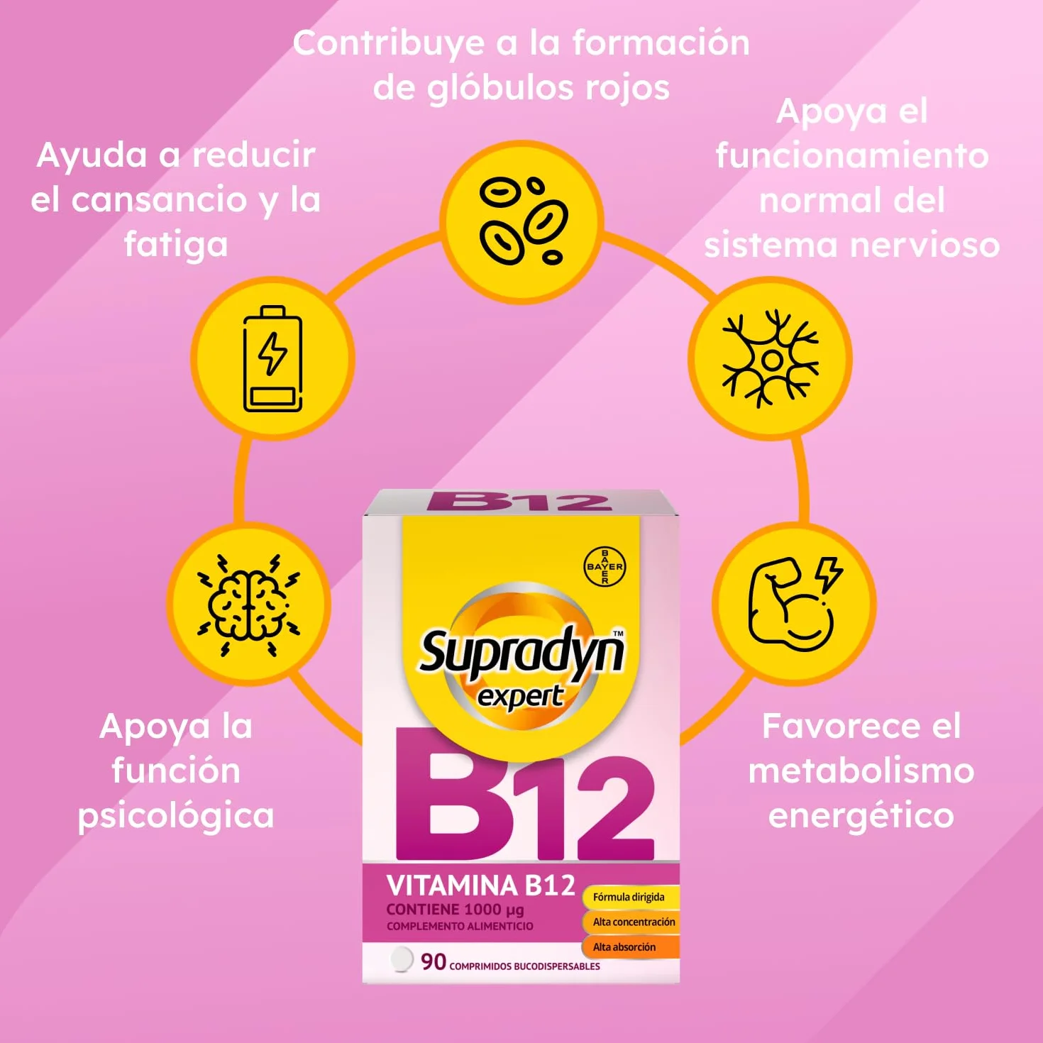 Supradyn Expert Vitamina B12 1000 µg Metilcobalamina Pura 90 Comprimidos Bucodispersable Suplemento Energía Memoria Sistema Nervioso Vegano Sin Gluten
