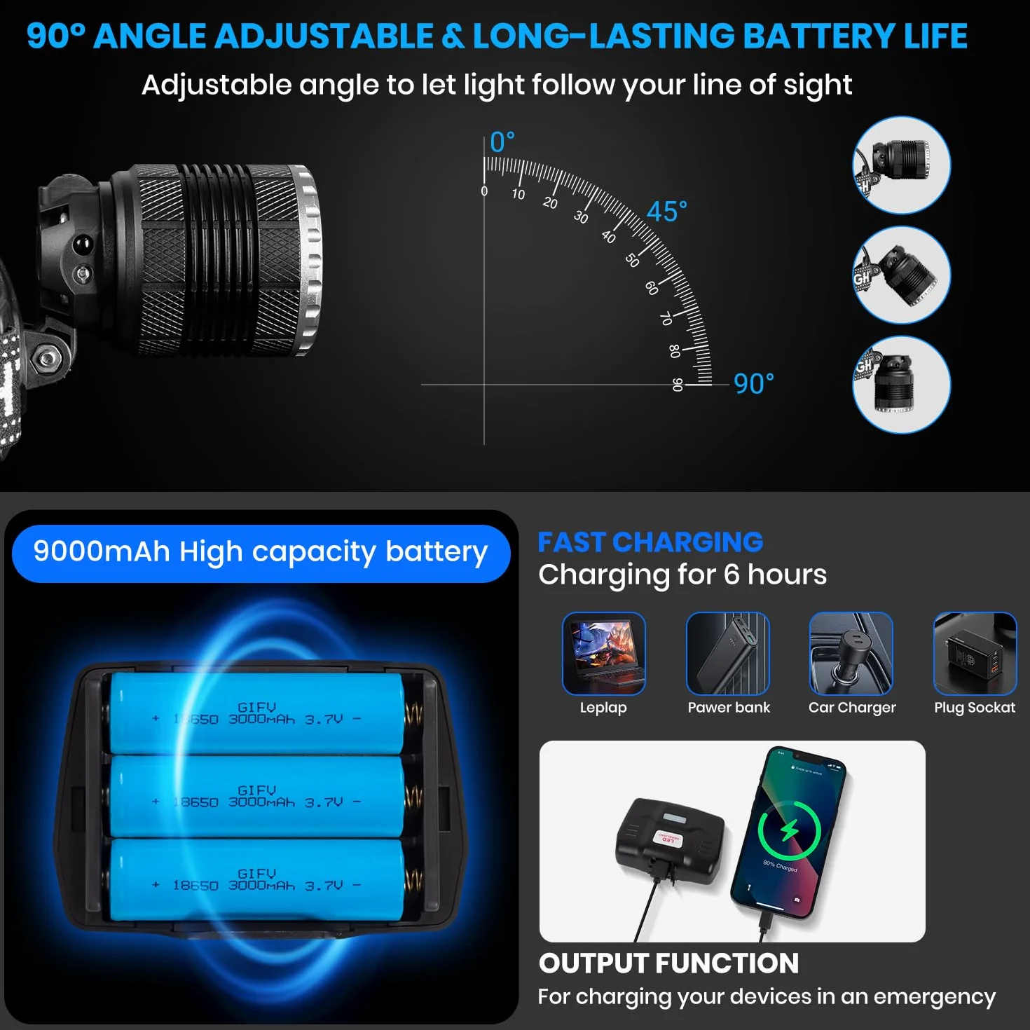 LEKIA Linterna Frontal LED Recargable USB-C 90000 Lúmenes 4 Modos Sensor Batería 9000mAh IP65 Resistente al Agua Zoom 90° Camping