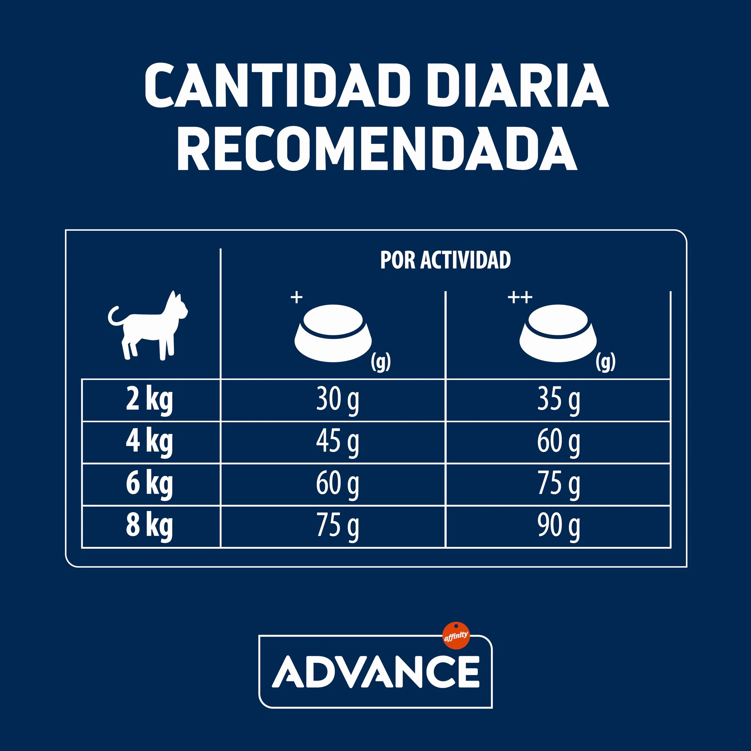 Advance Cat Adult Sterilized, Pienso para Gatos Adultos Esterilizados con Pavo, 3kg