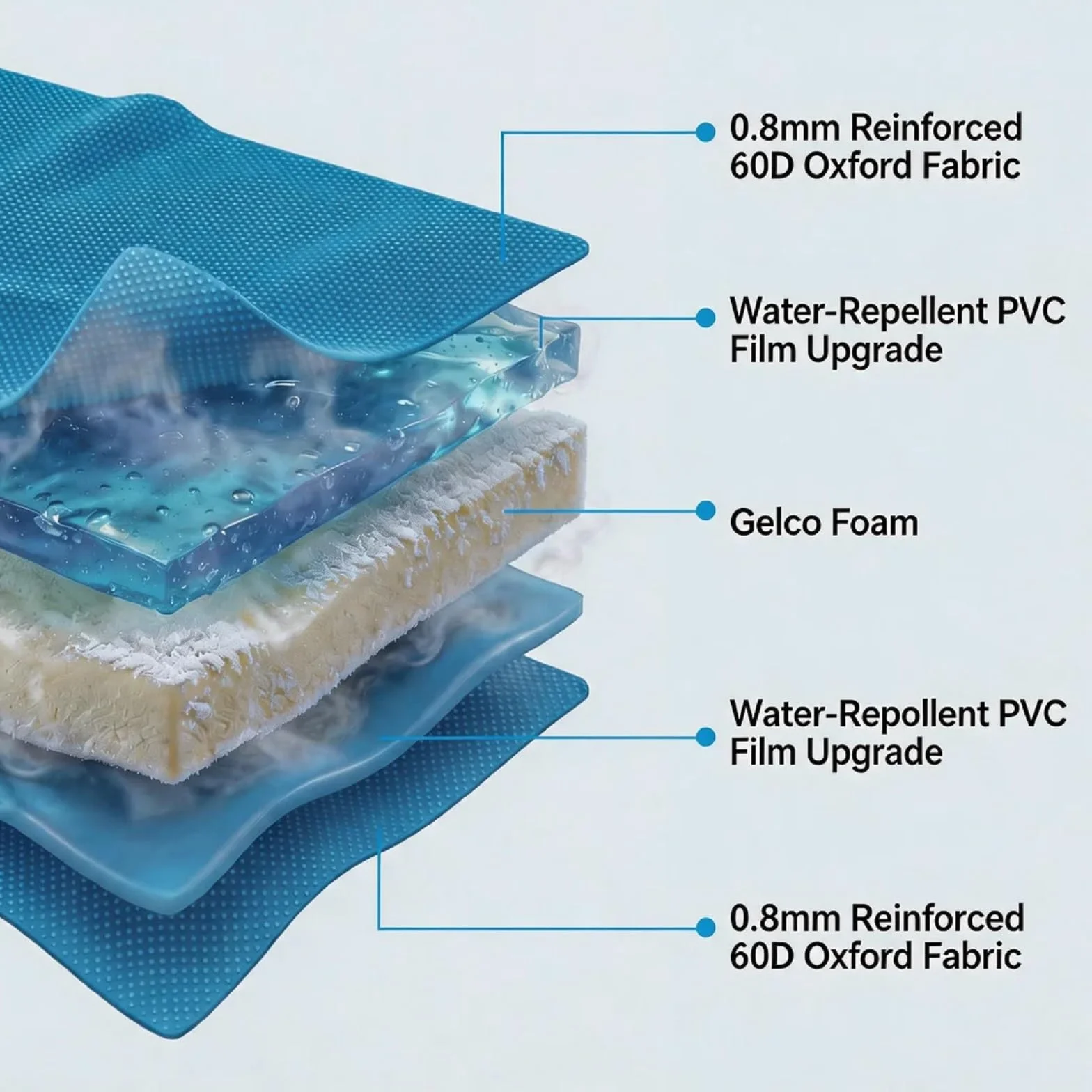 Manta Refrescante para Perros, 60x 90 cm. Cama Refrescante Perro. Esterilla Refrescanten Automática para Mascotas. Ideal para Perros y Gatos en Verano.