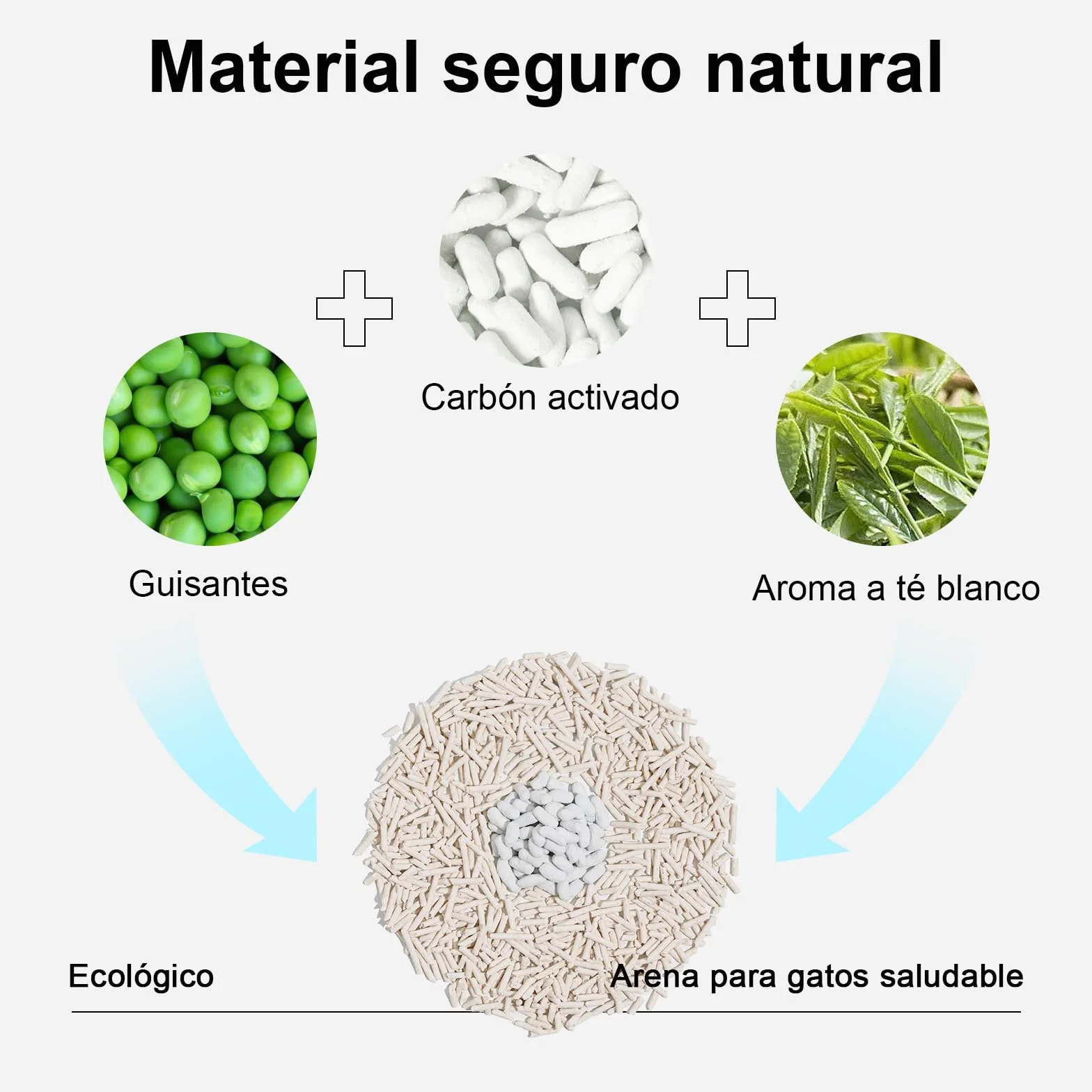 FUKUMARU Arena de Tofu para Gatos 10.8 kg, Arena aglomerante rápida para Gatos con Material superabsorbente, absorción instantánea, sin Polvo, bajo Rastro, Control de olores