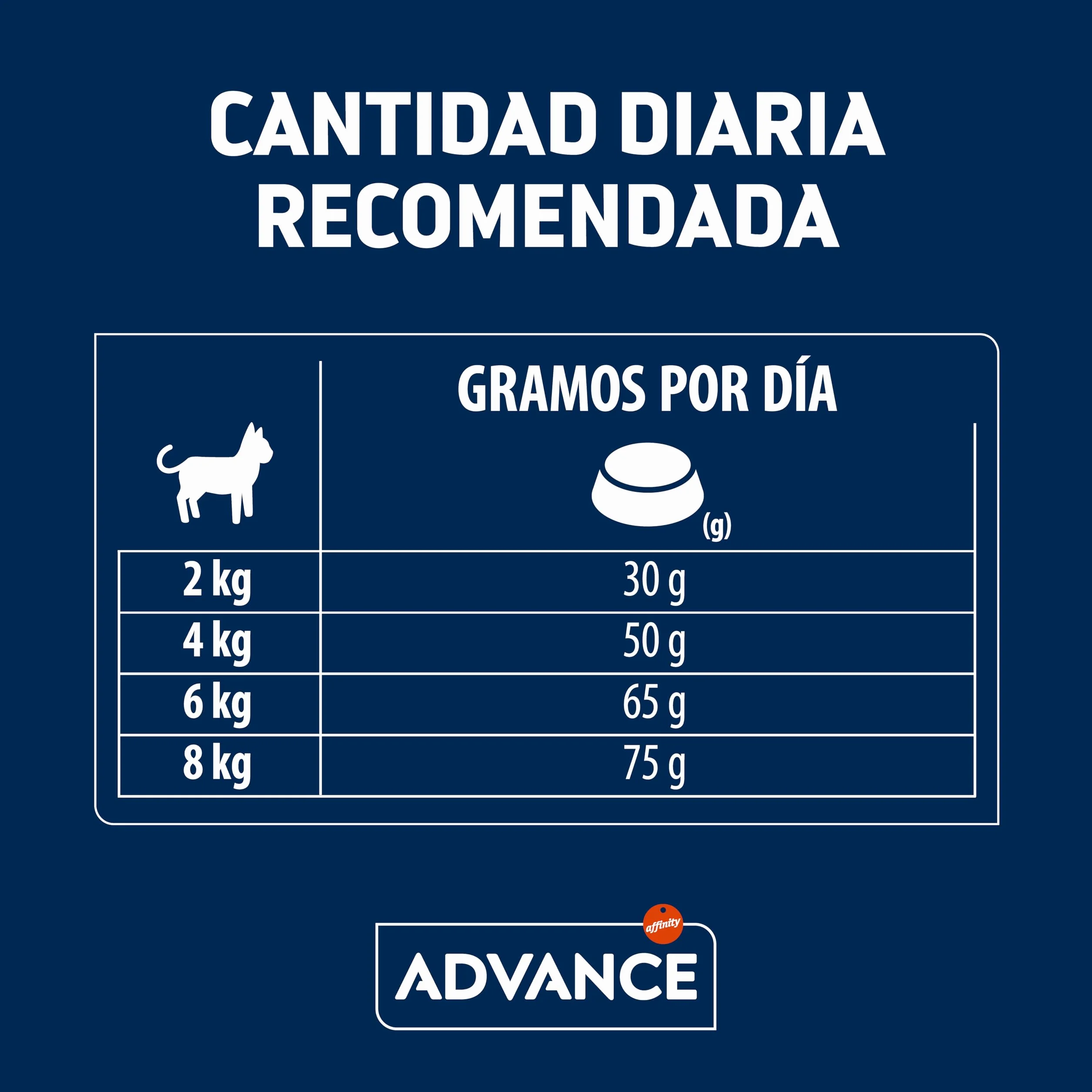 Advance Cat Hairball Sterilized, Pienso para Gatos Adultos Esterilizados para prevenir la formación de Bolas de Pelo con Pavo, 10kg