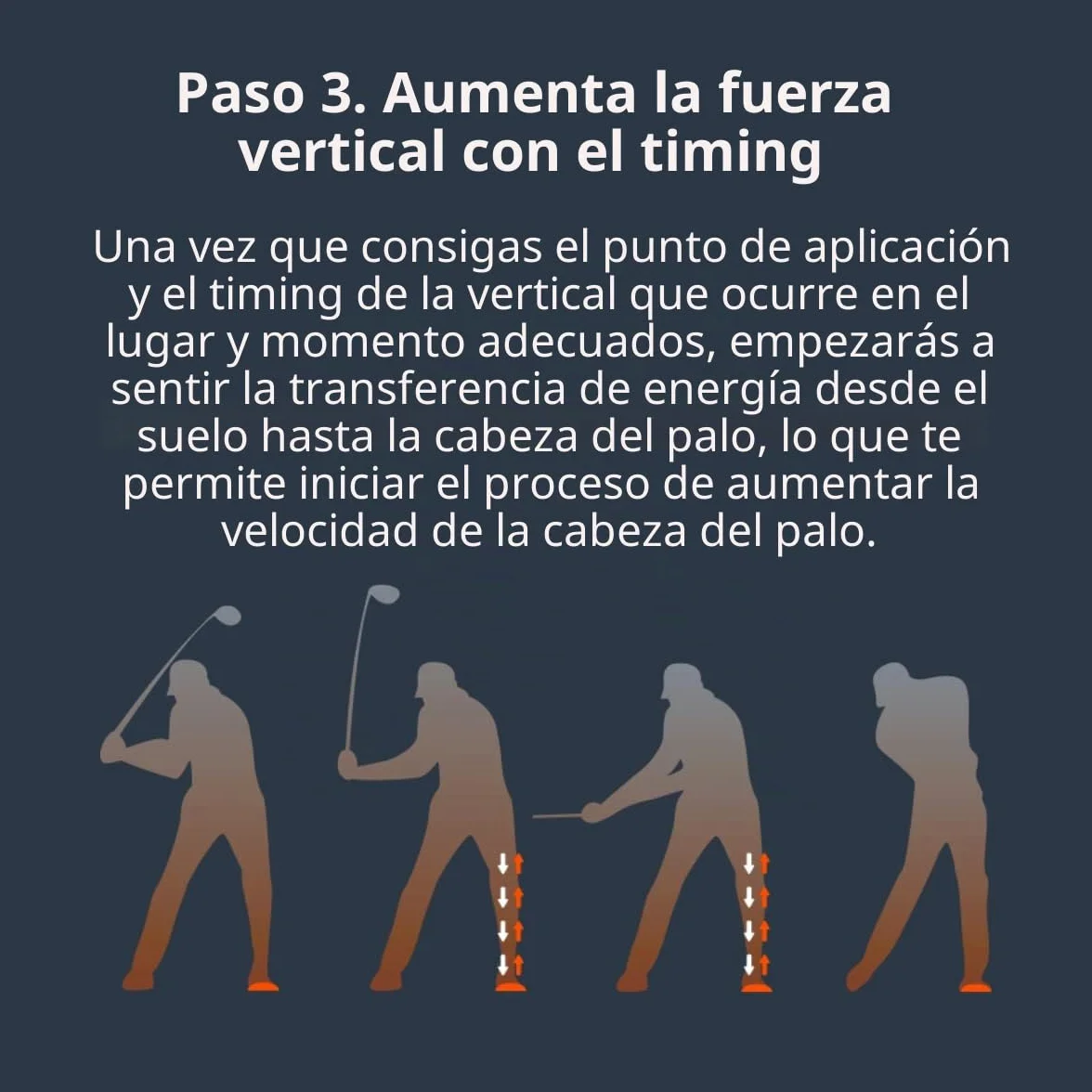 The Force Pedal Ayuda Entrenamiento Golf Fuerza Reacción Suelo Estabilidad 2 Pedales